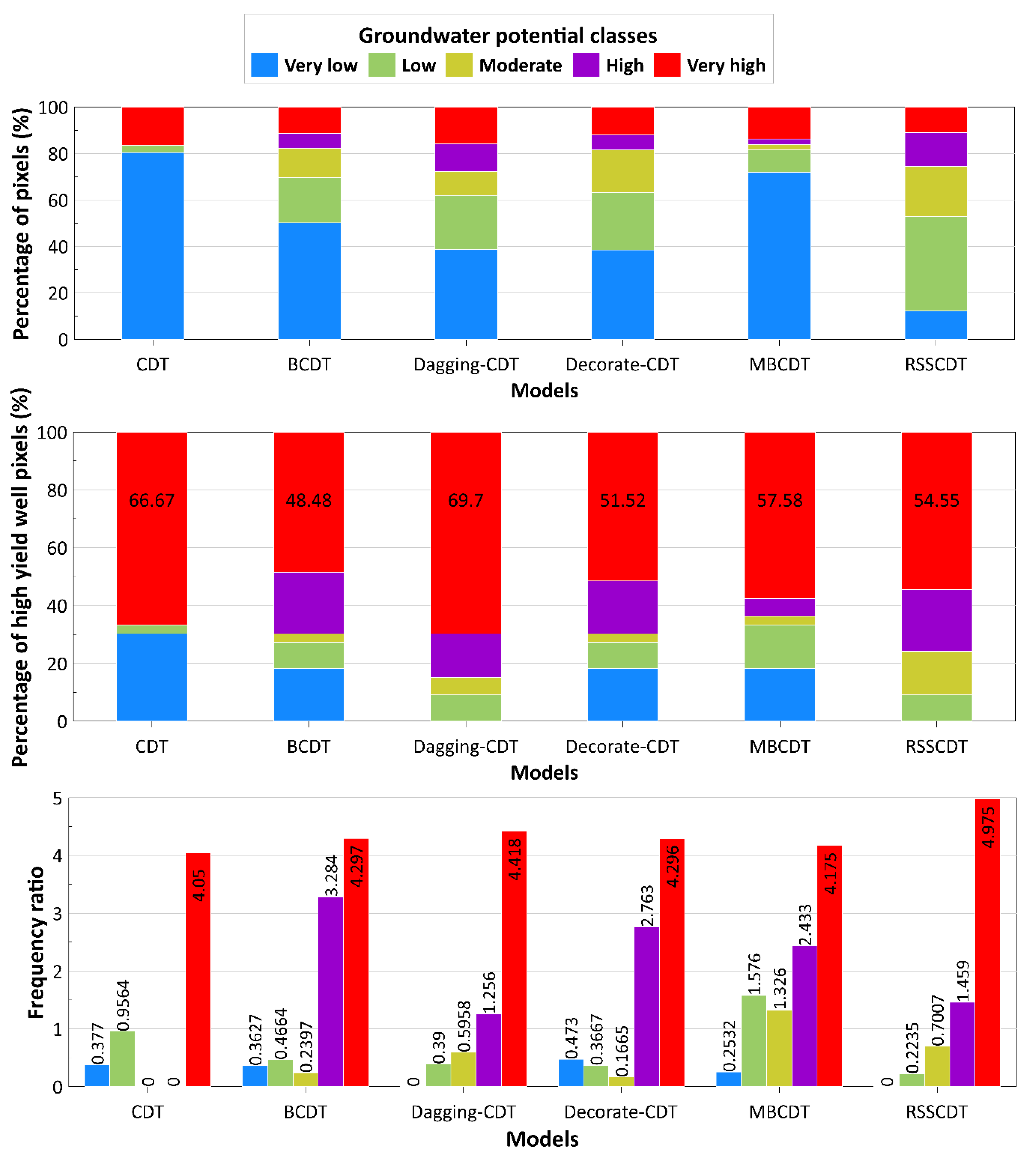 Sustainability 12 02622 g011