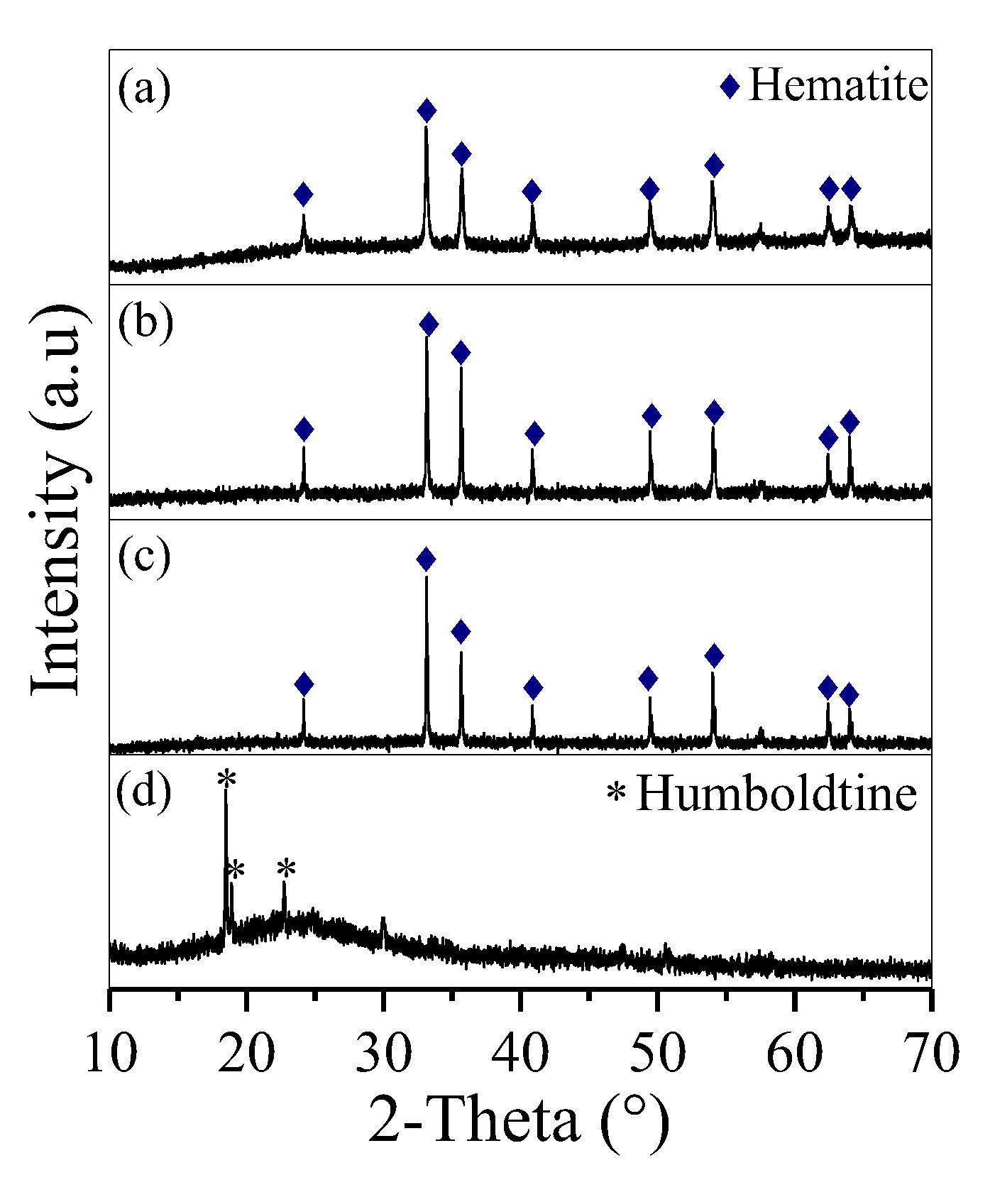 Sustainability 12 02624 g002