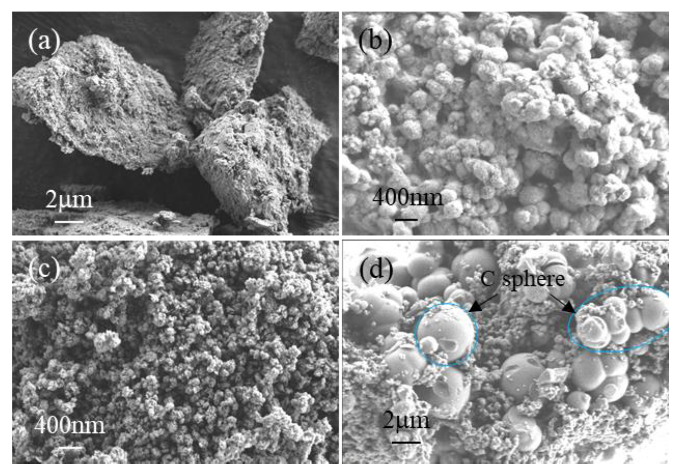 Sustainability 12 02624 g003