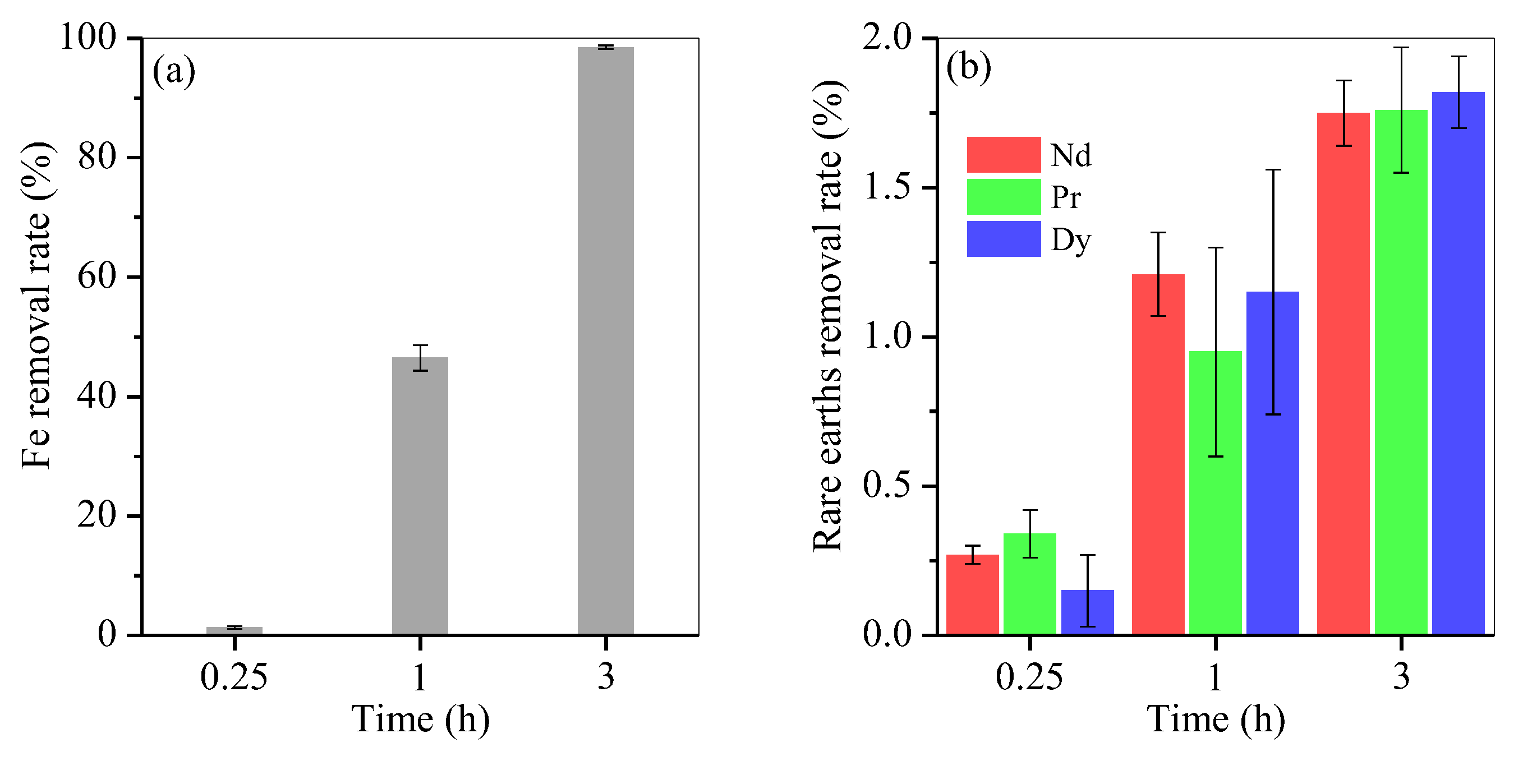 Sustainability 12 02624 g005