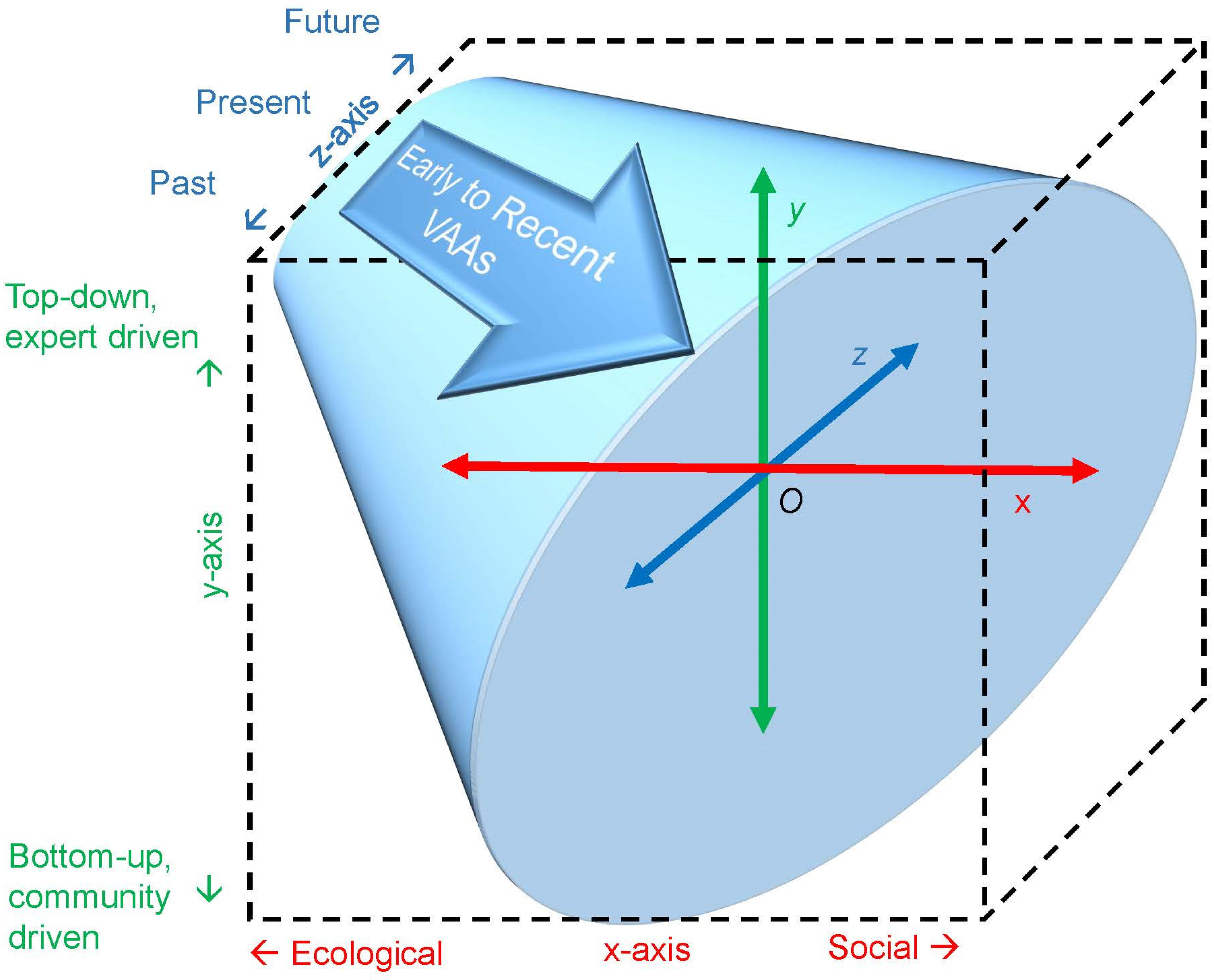 Sustainability 12 02625 g006
