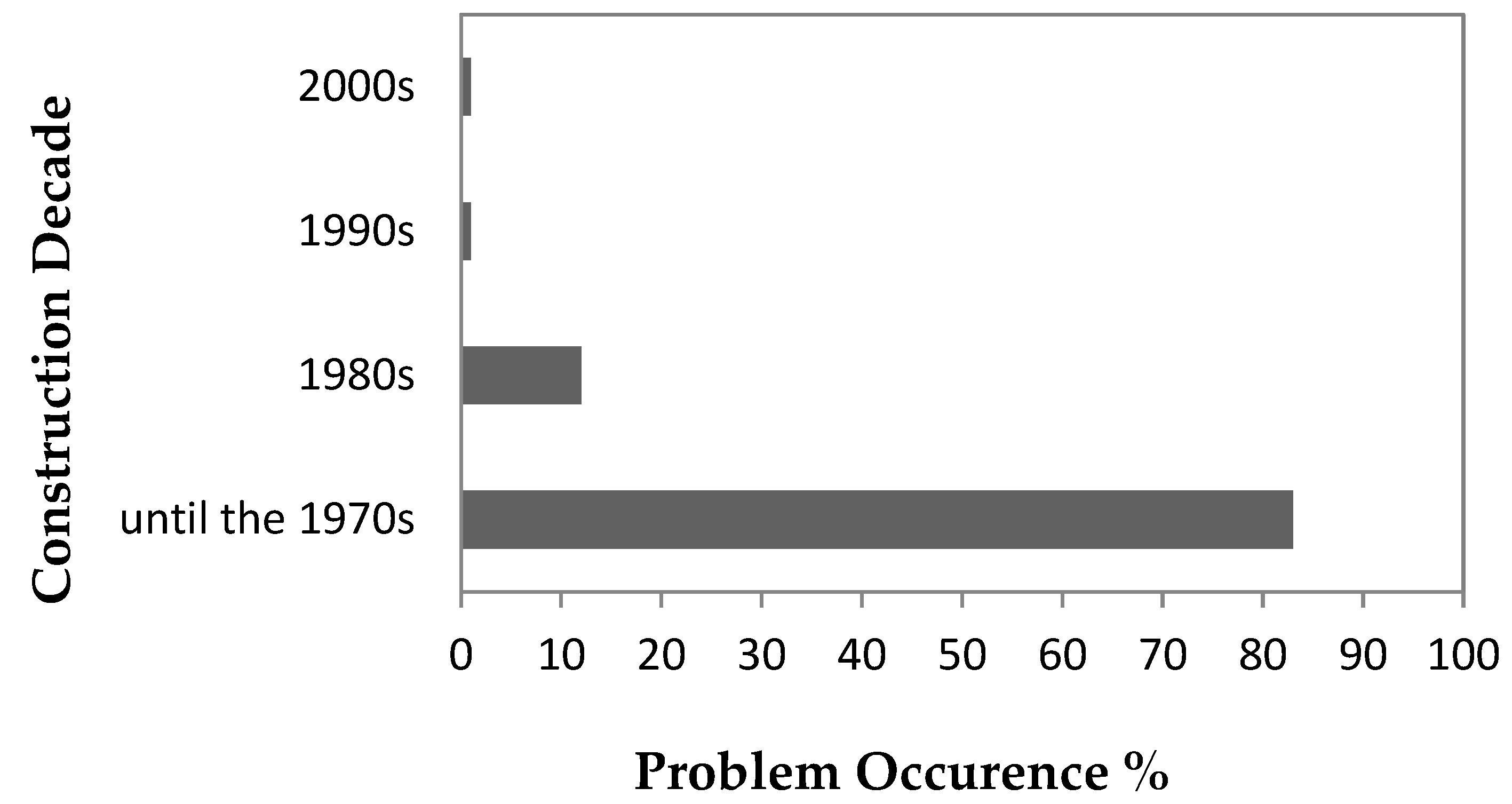 Sustainability 12 02638 g006