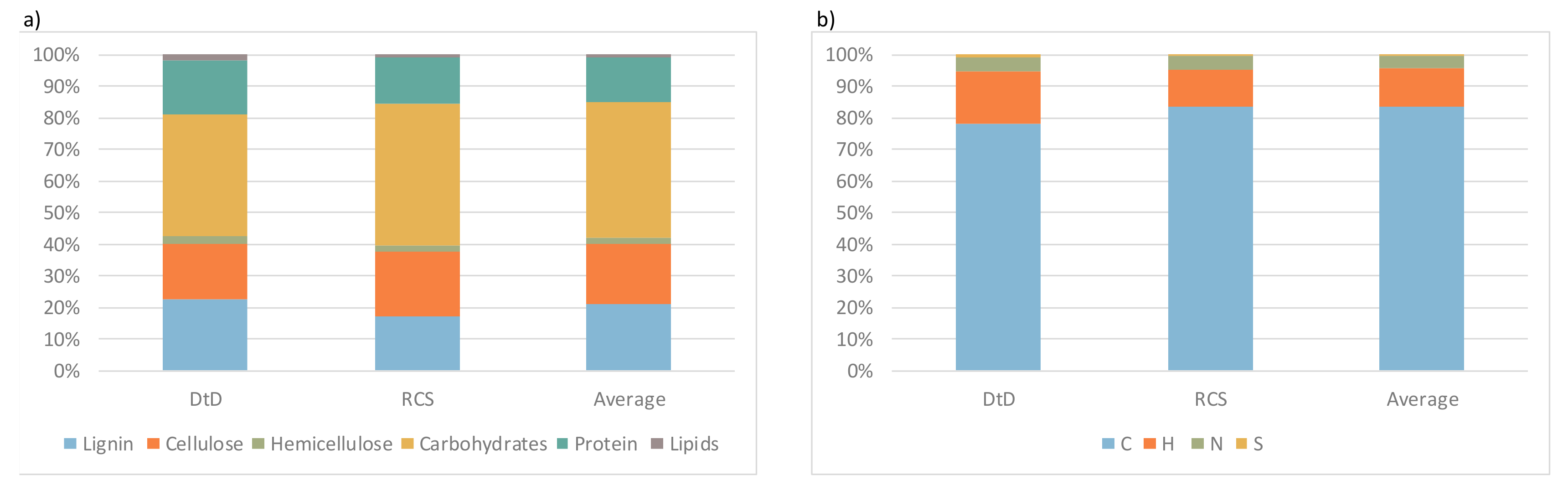 Sustainability 12 02639 g005