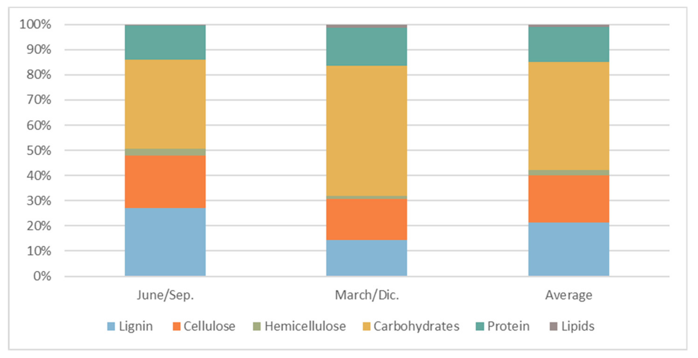 Sustainability 12 02639 g006