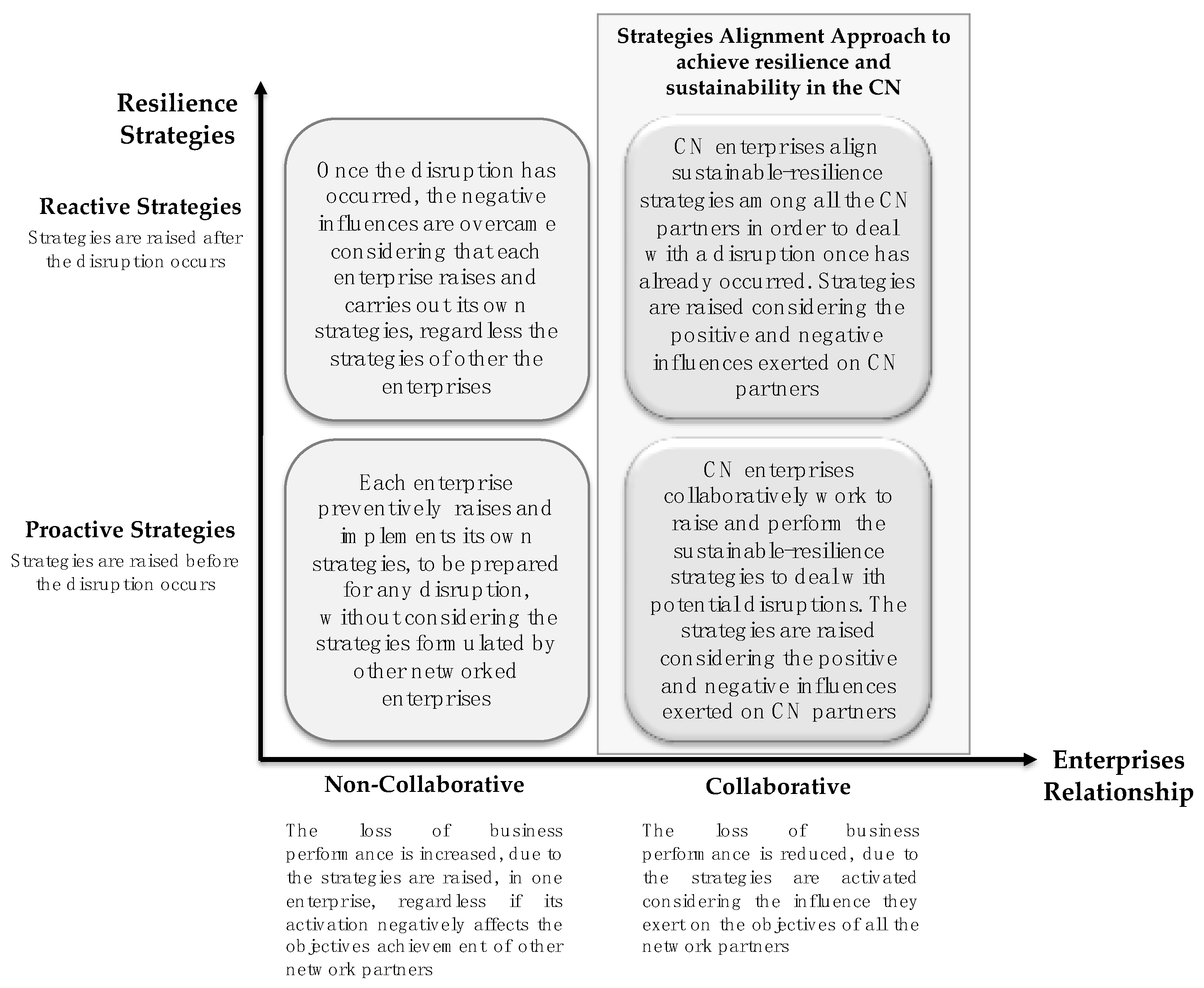 Sustainability 12 02641 g001 Sustainability 12 02641 g001