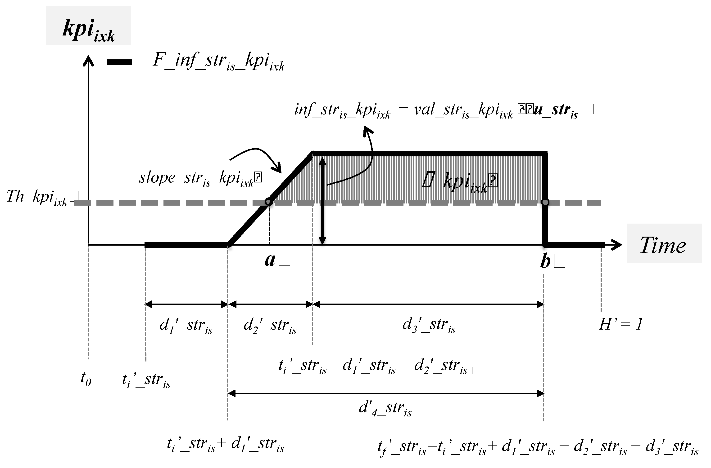 Sustainability 12 02641 g003 Sustainability 12 02641 g003