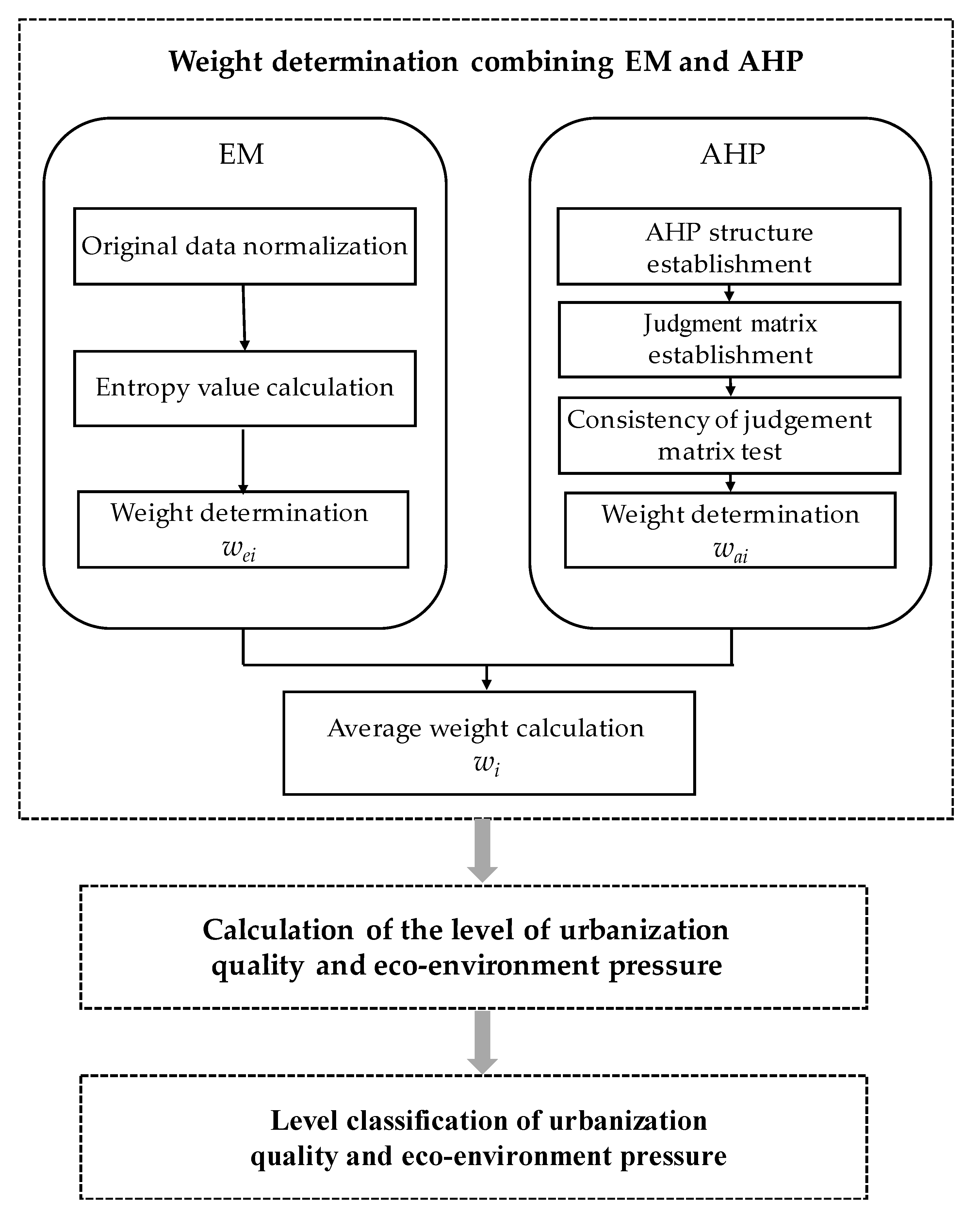 Sustainability 12 02643 g002