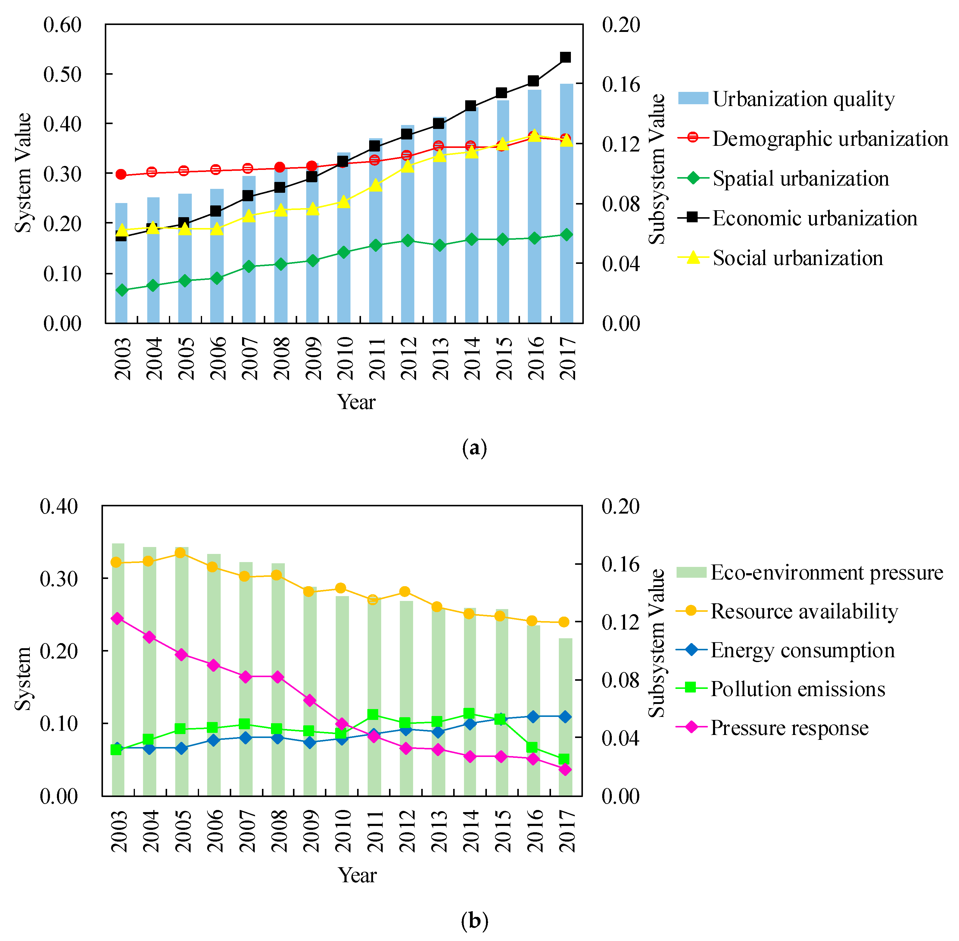 Sustainability 12 02643 g003