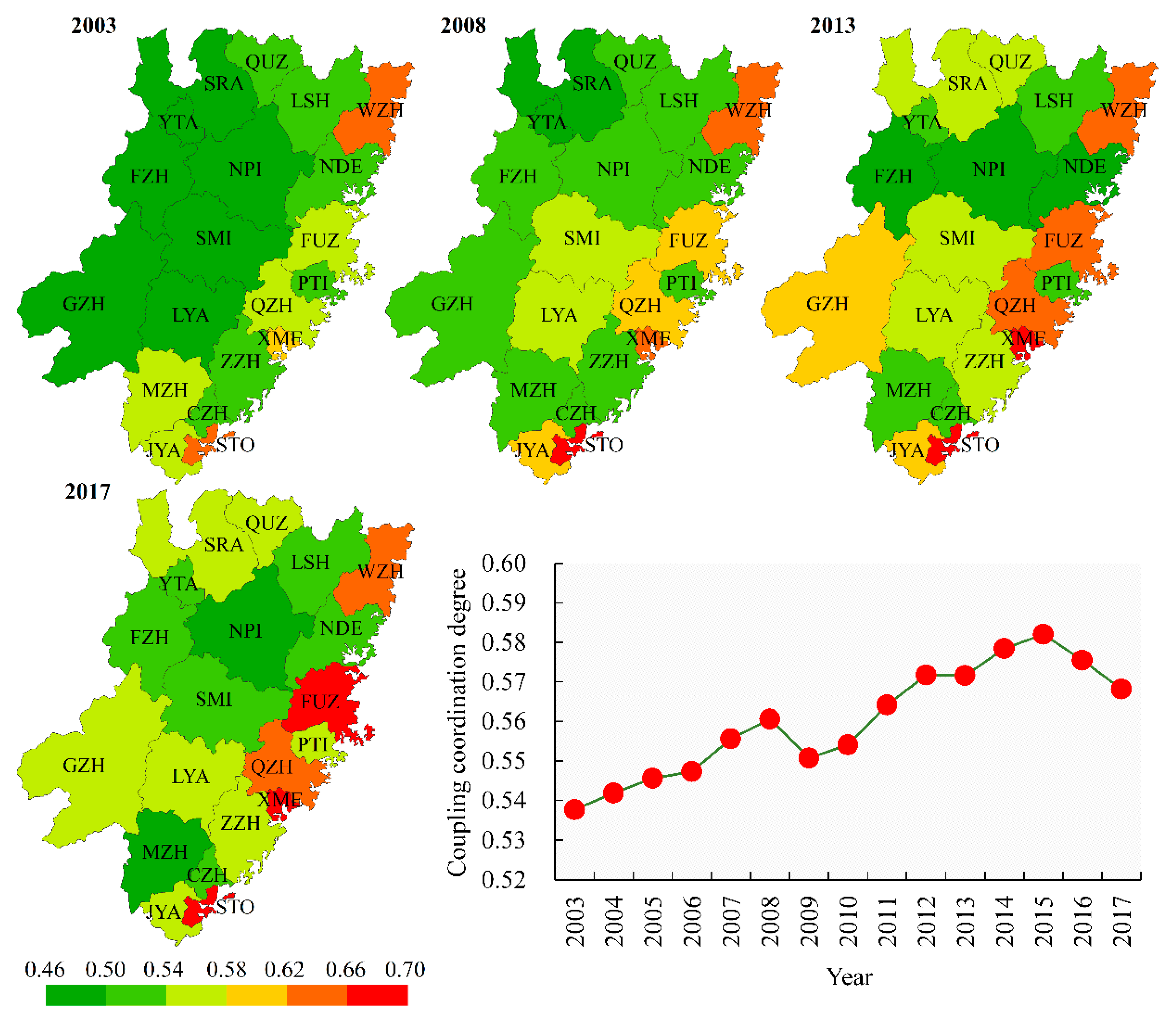 Sustainability 12 02643 g005