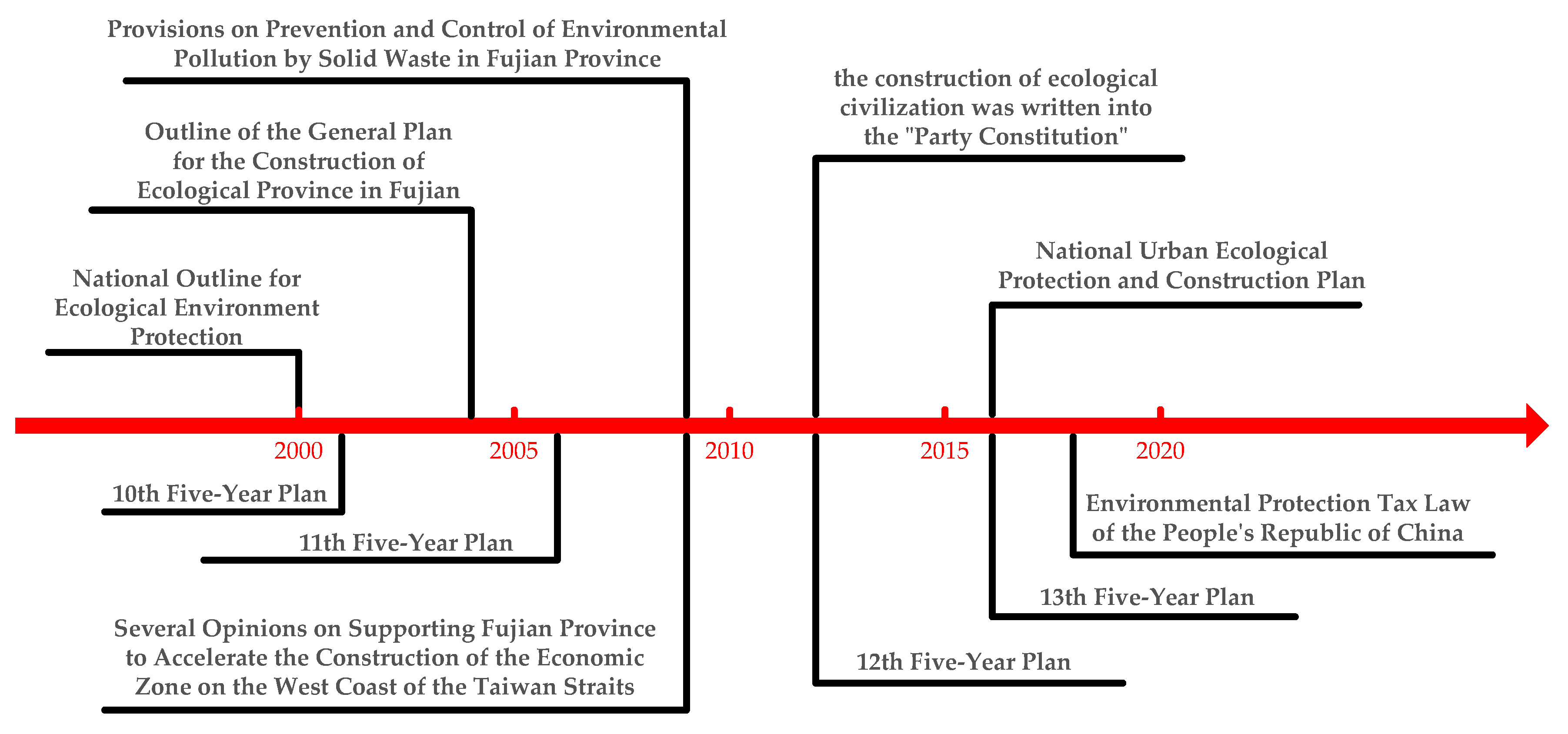 Sustainability 12 02643 g006