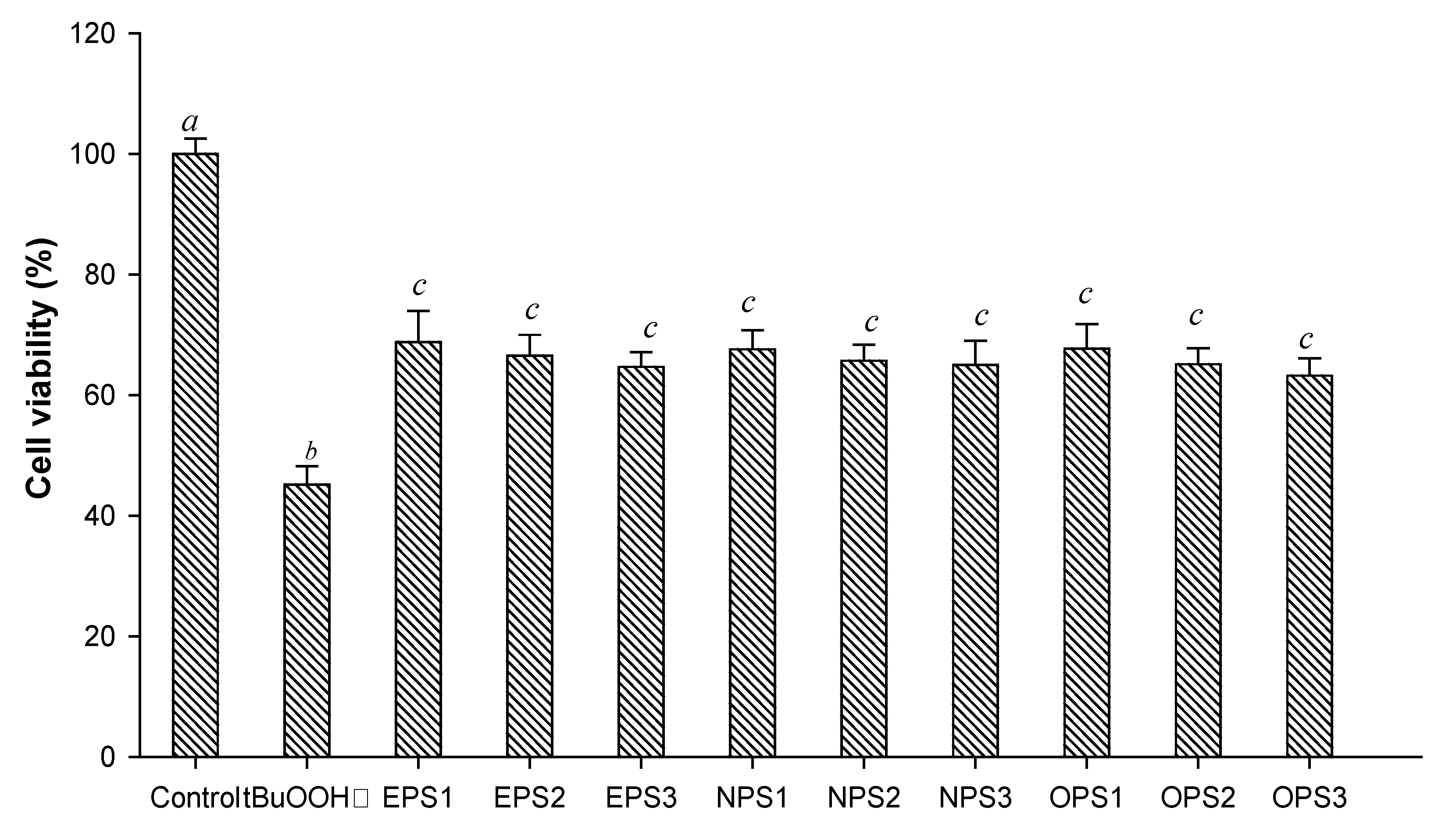 Sustainability 12 02650 g003