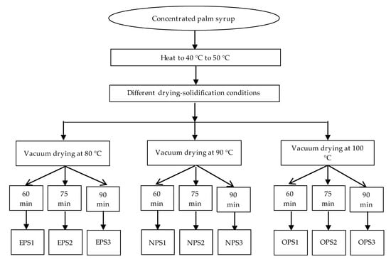 Sustainability 12 02650 g0a1