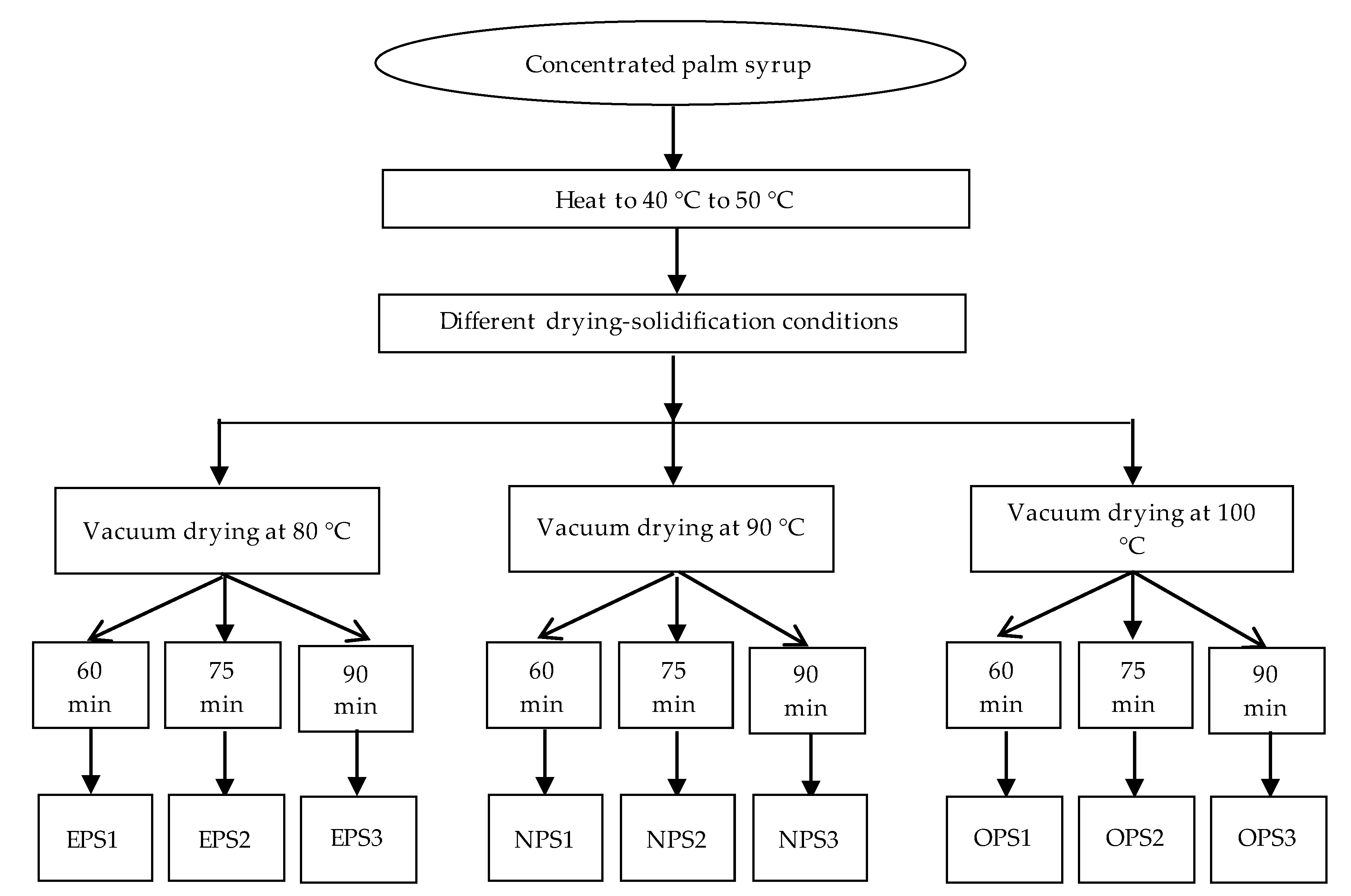 Sustainability 12 02650 g0a1