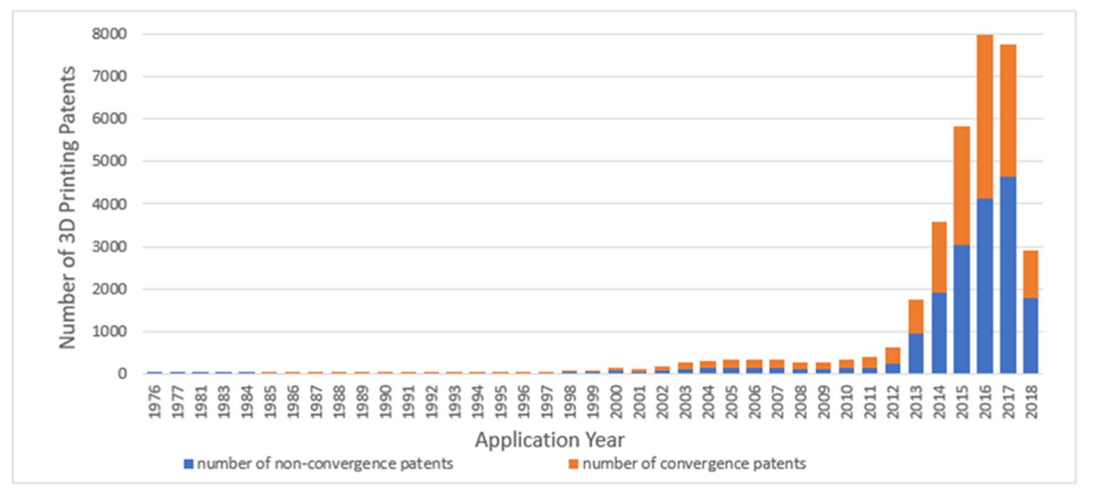 Sustainability 12 02655 g002