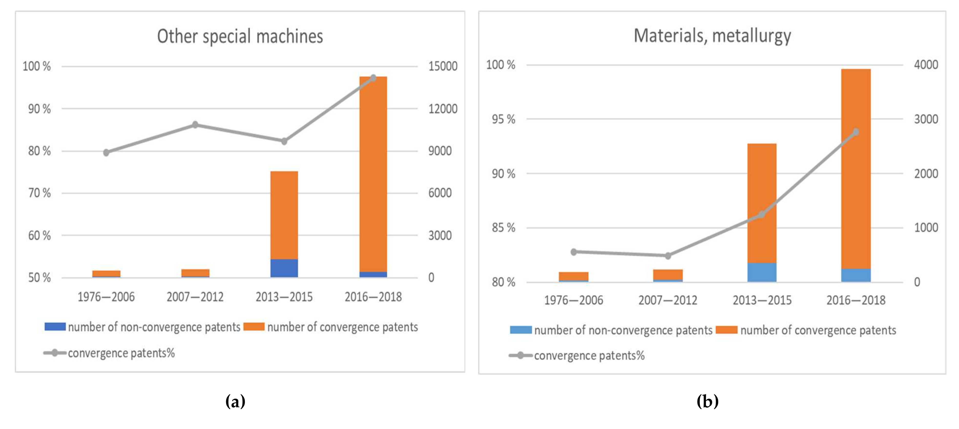 Sustainability 12 02655 g003a