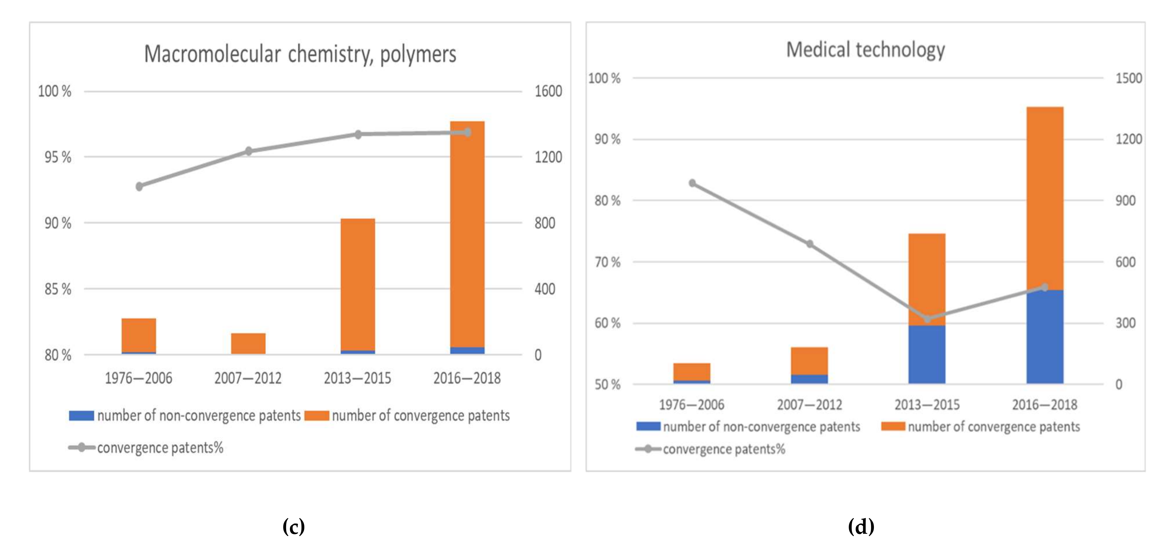 Sustainability 12 02655 g003b