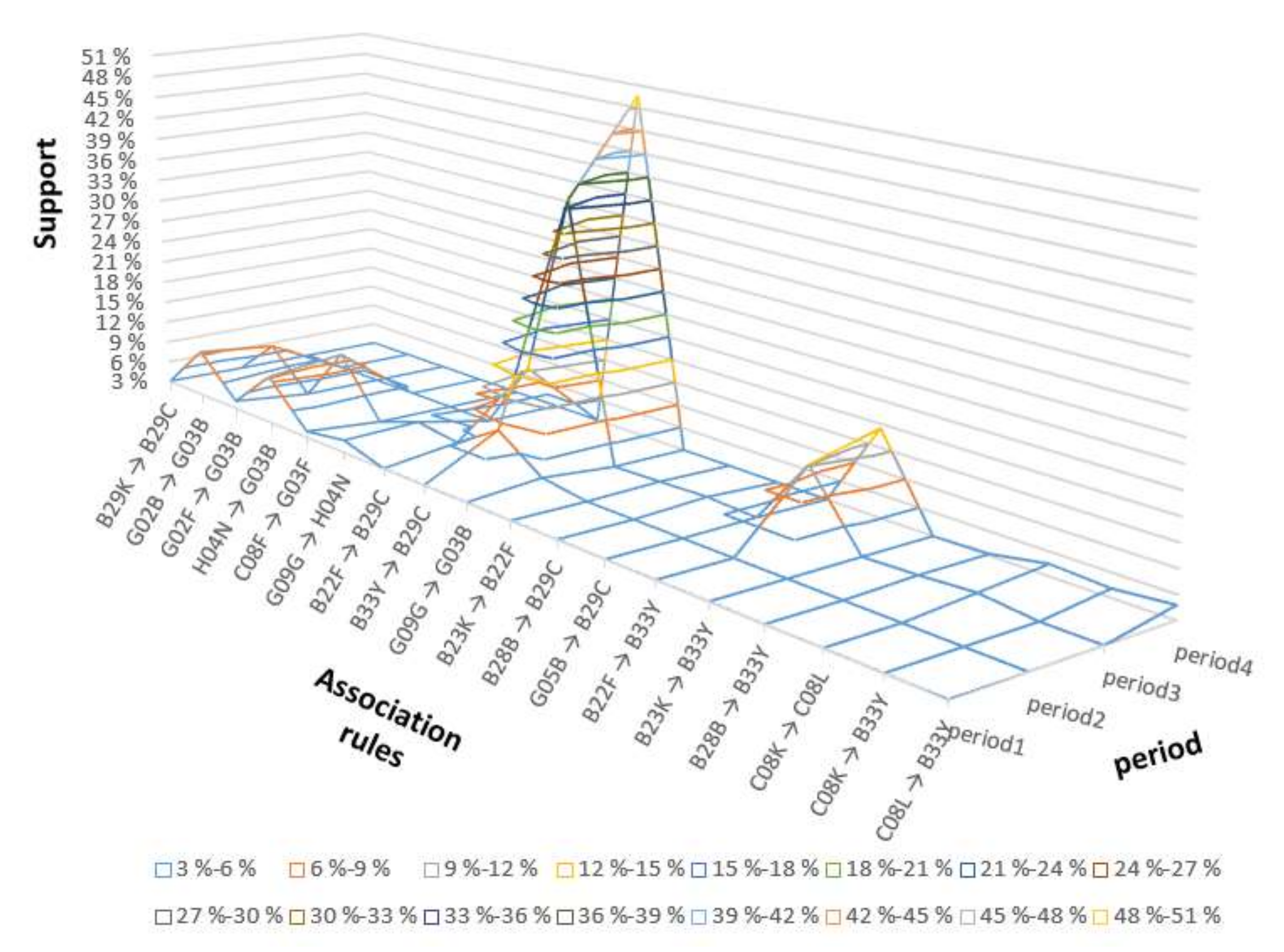 Sustainability 12 02655 g004