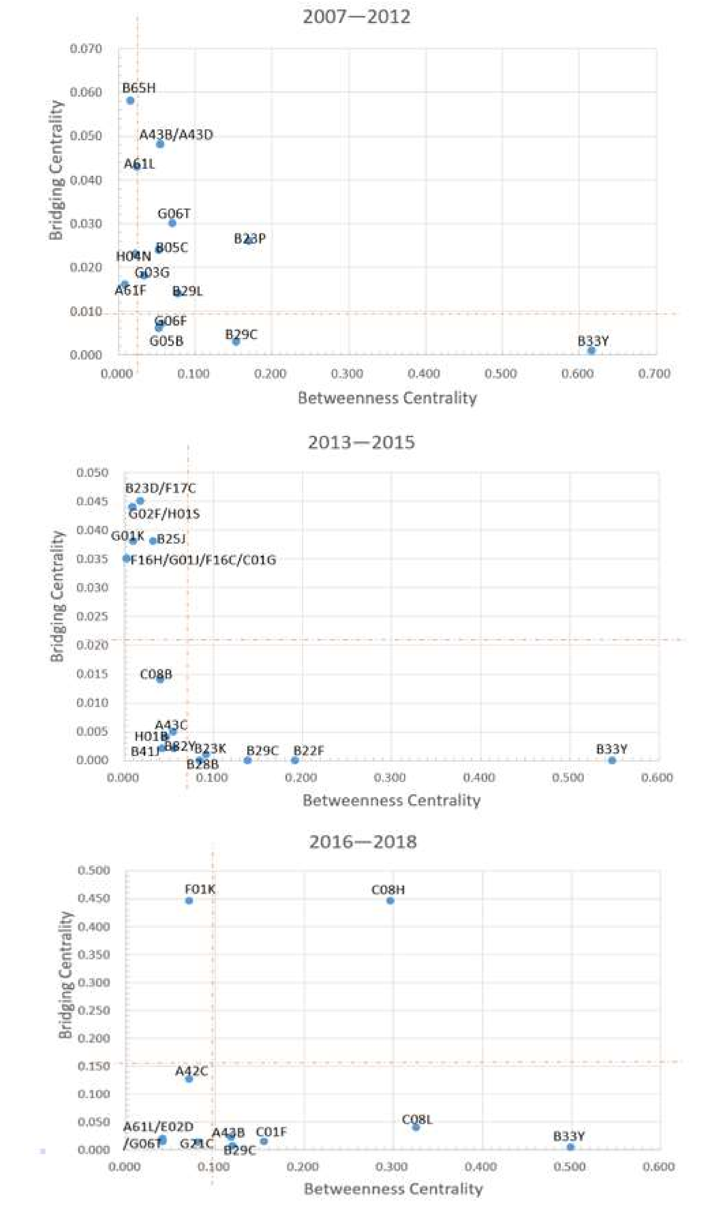 Sustainability 12 02655 g008