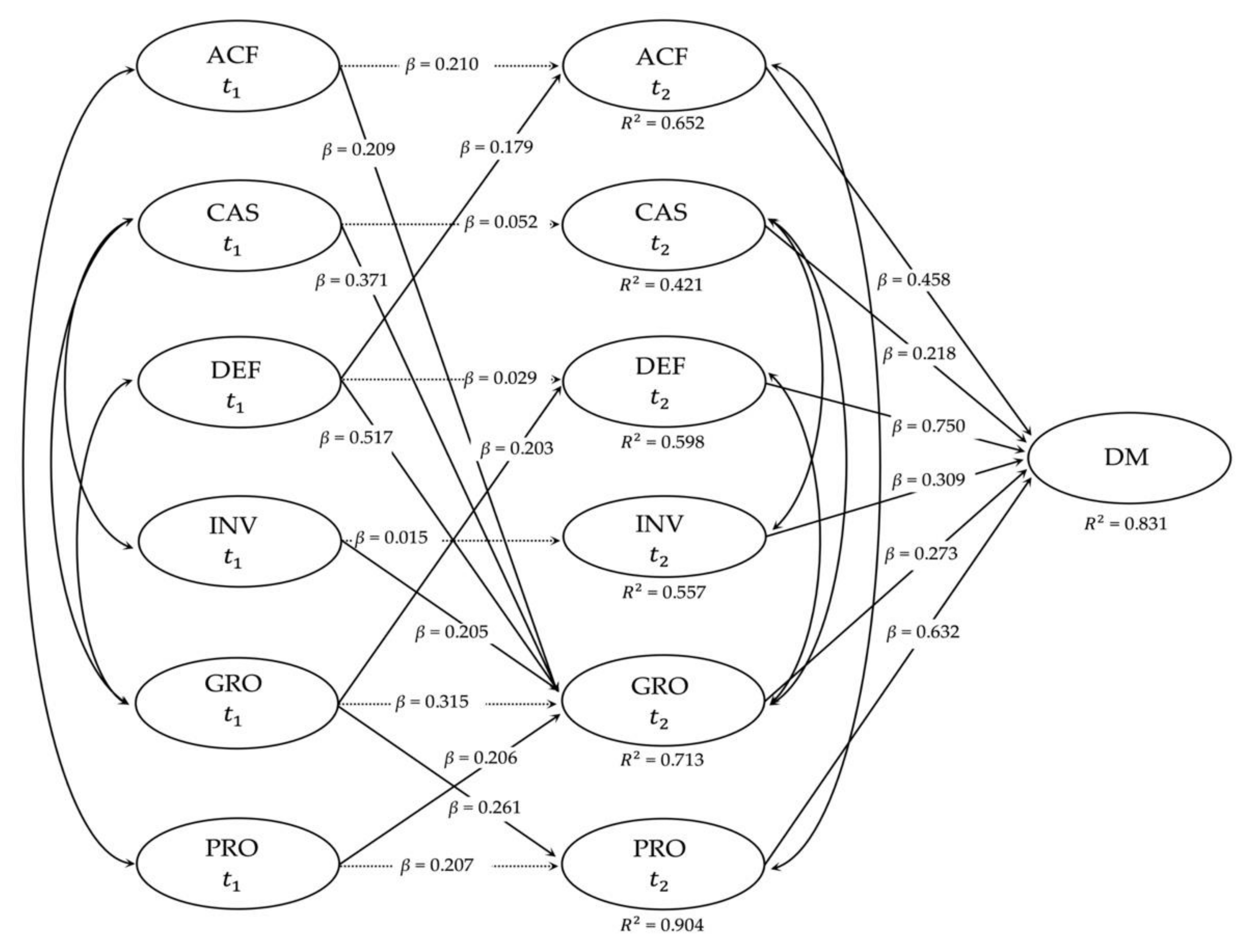 Sustainability 12 02658 g001