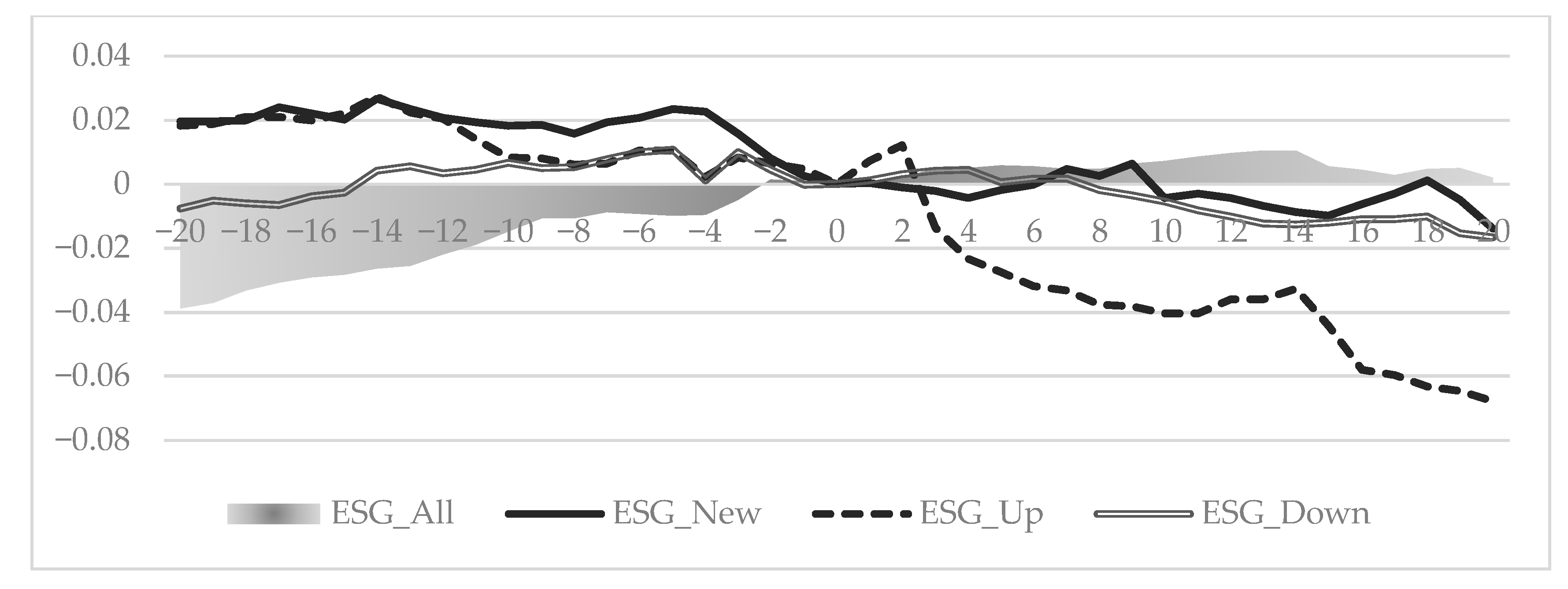 Sustainability 12 02664 g002