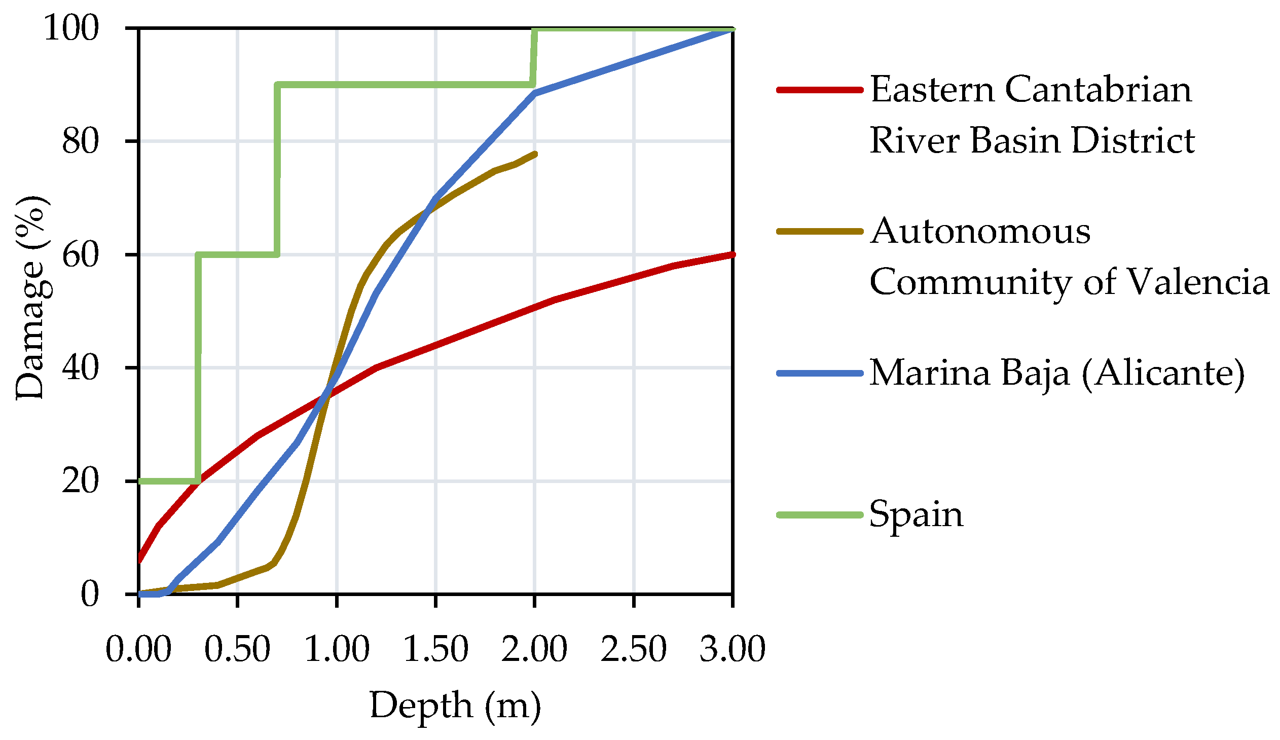 Sustainability 12 02666 g002