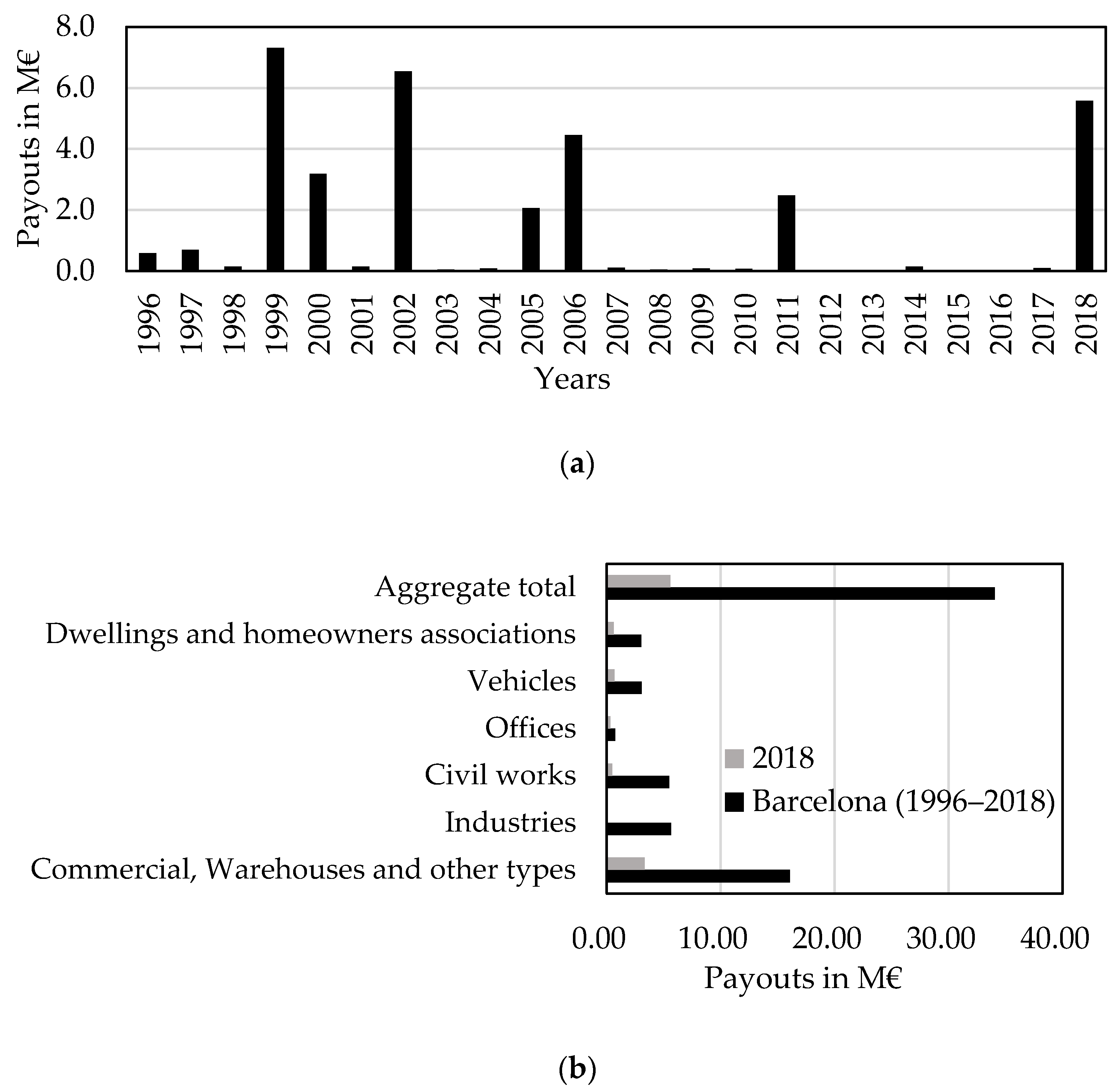 Sustainability 12 02666 g003