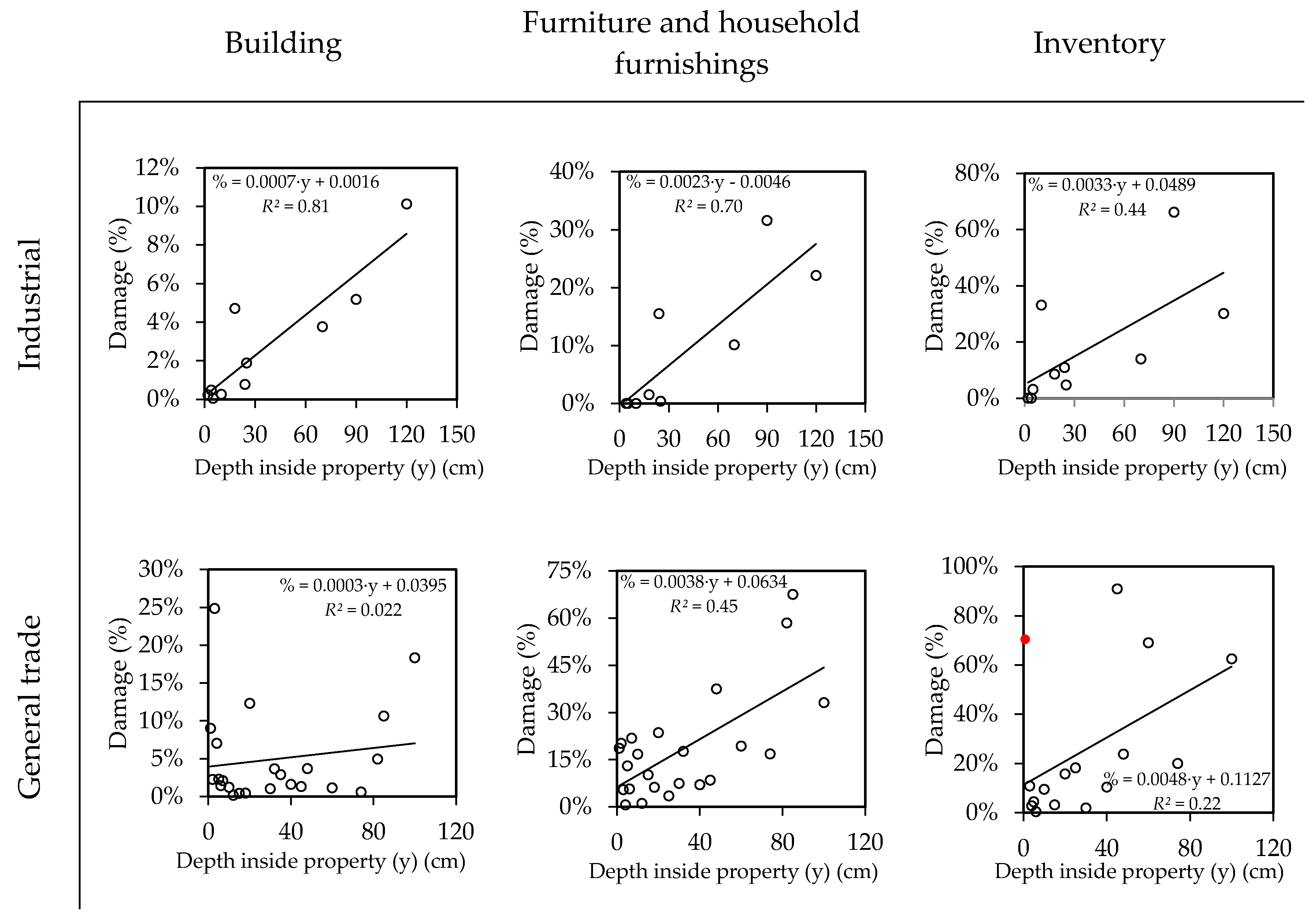 Sustainability 12 02666 g005