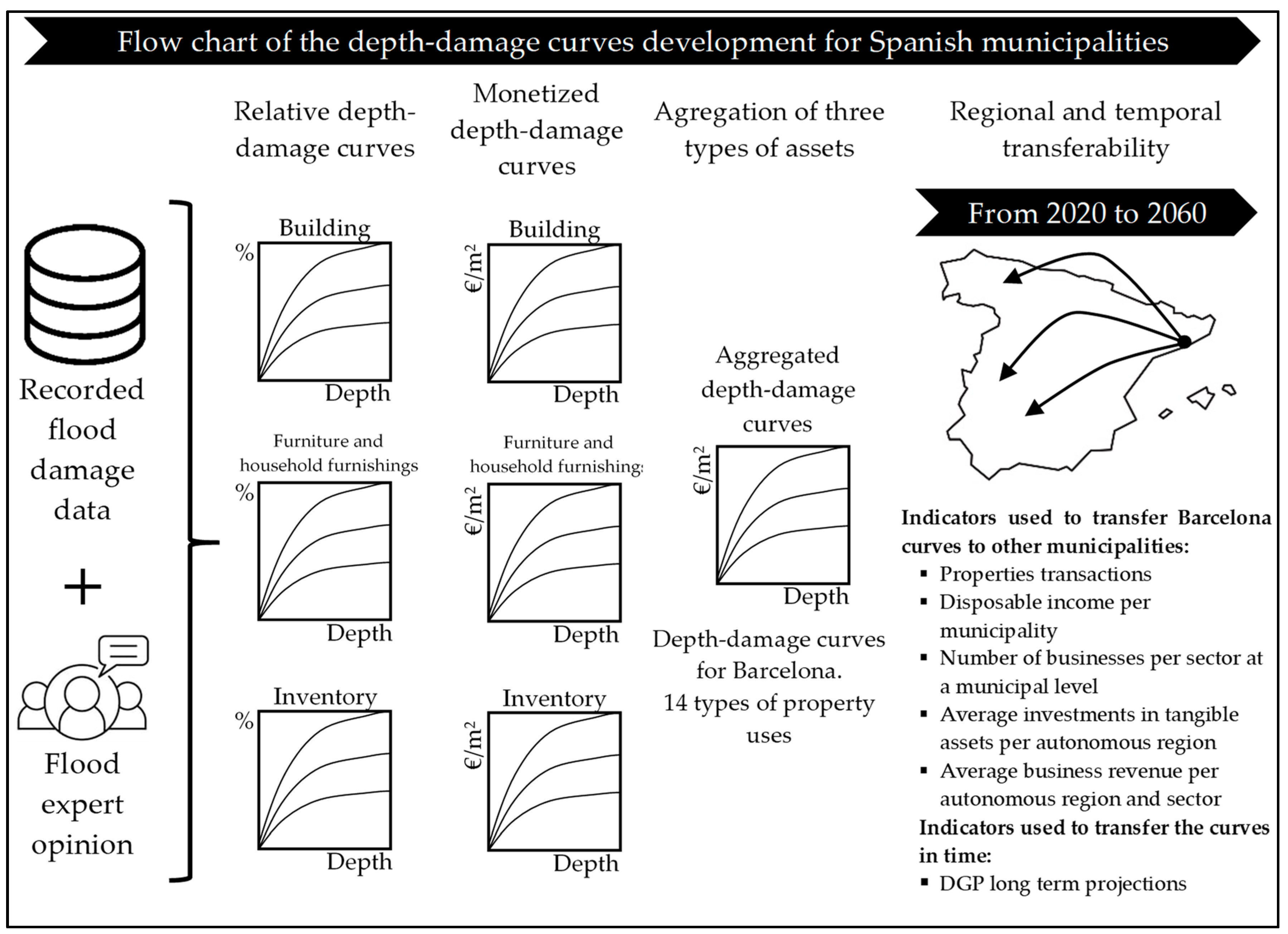 Sustainability 12 02666 g007