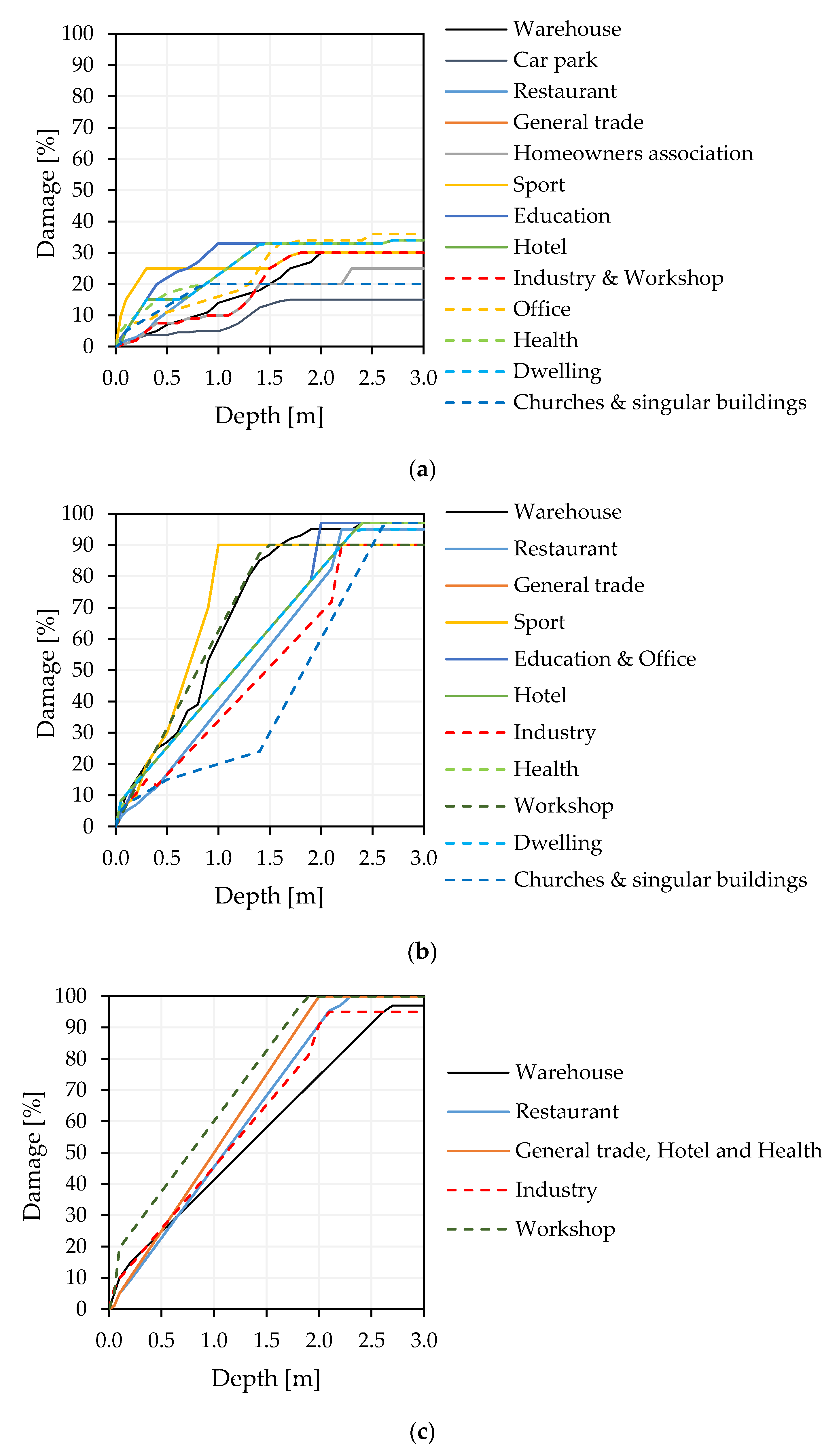 Sustainability 12 02666 g010