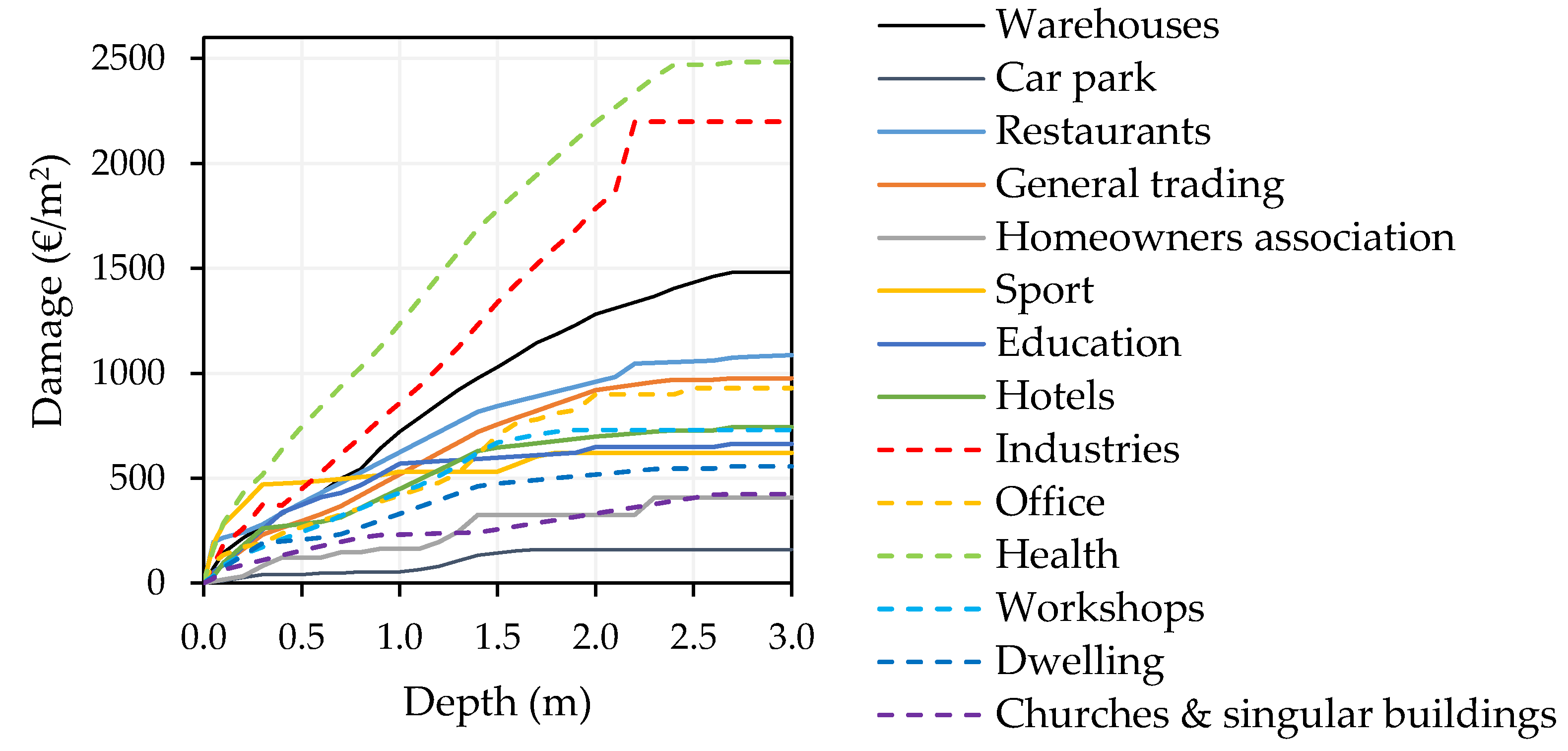 Sustainability 12 02666 g011