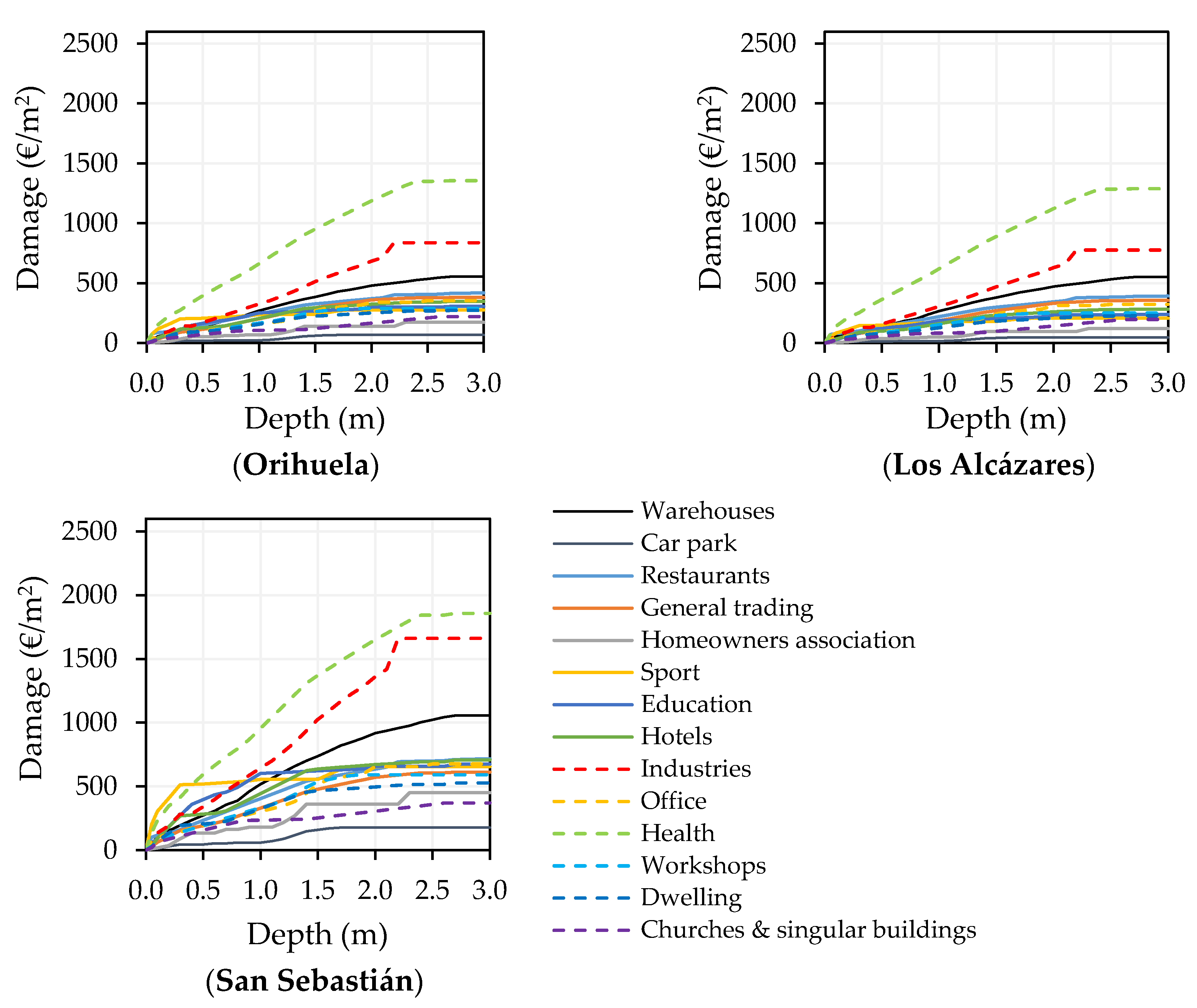 Sustainability 12 02666 g012