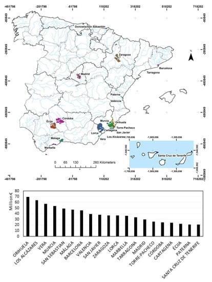 Sustainability 12 02666 g0a1