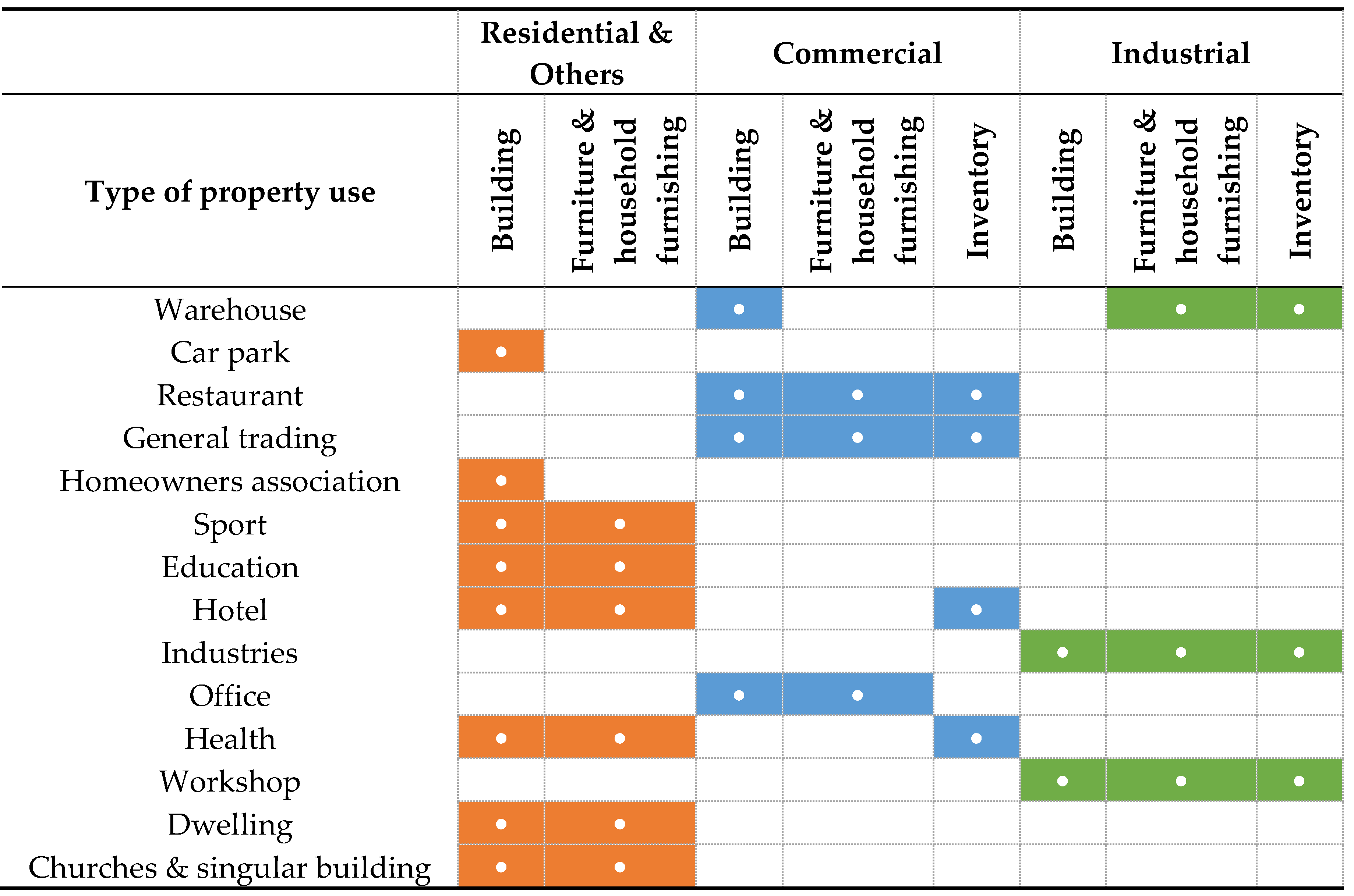 Sustainability 12 02666 i001
