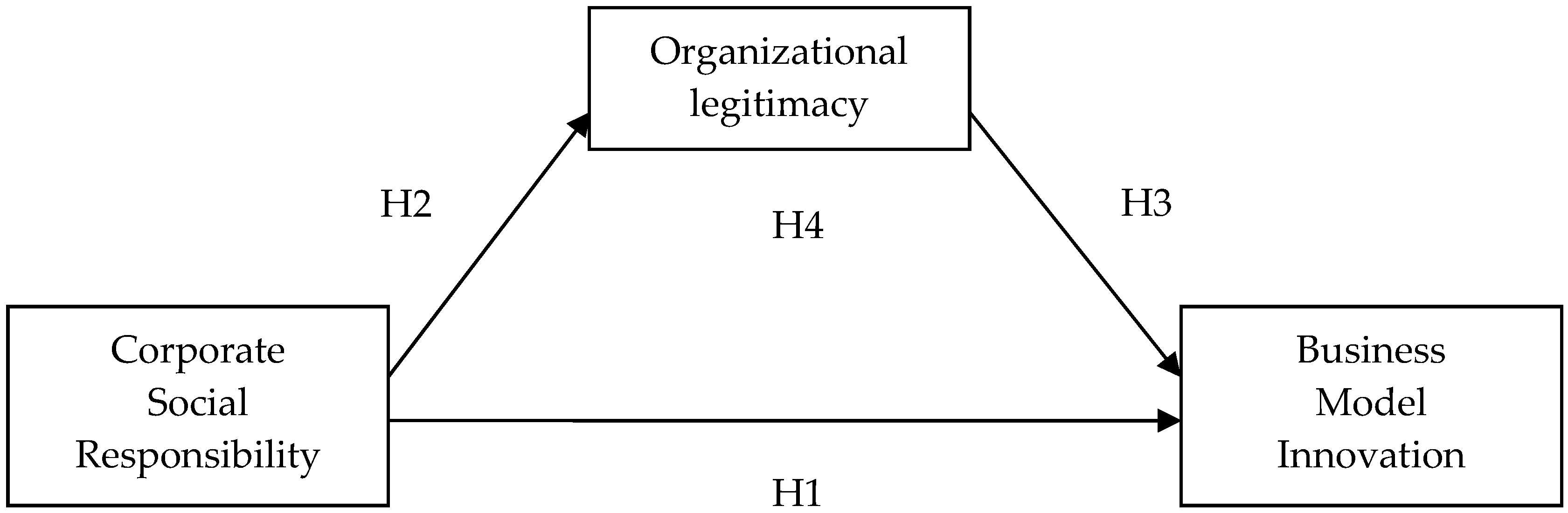 Sustainability 12 02667 g001
