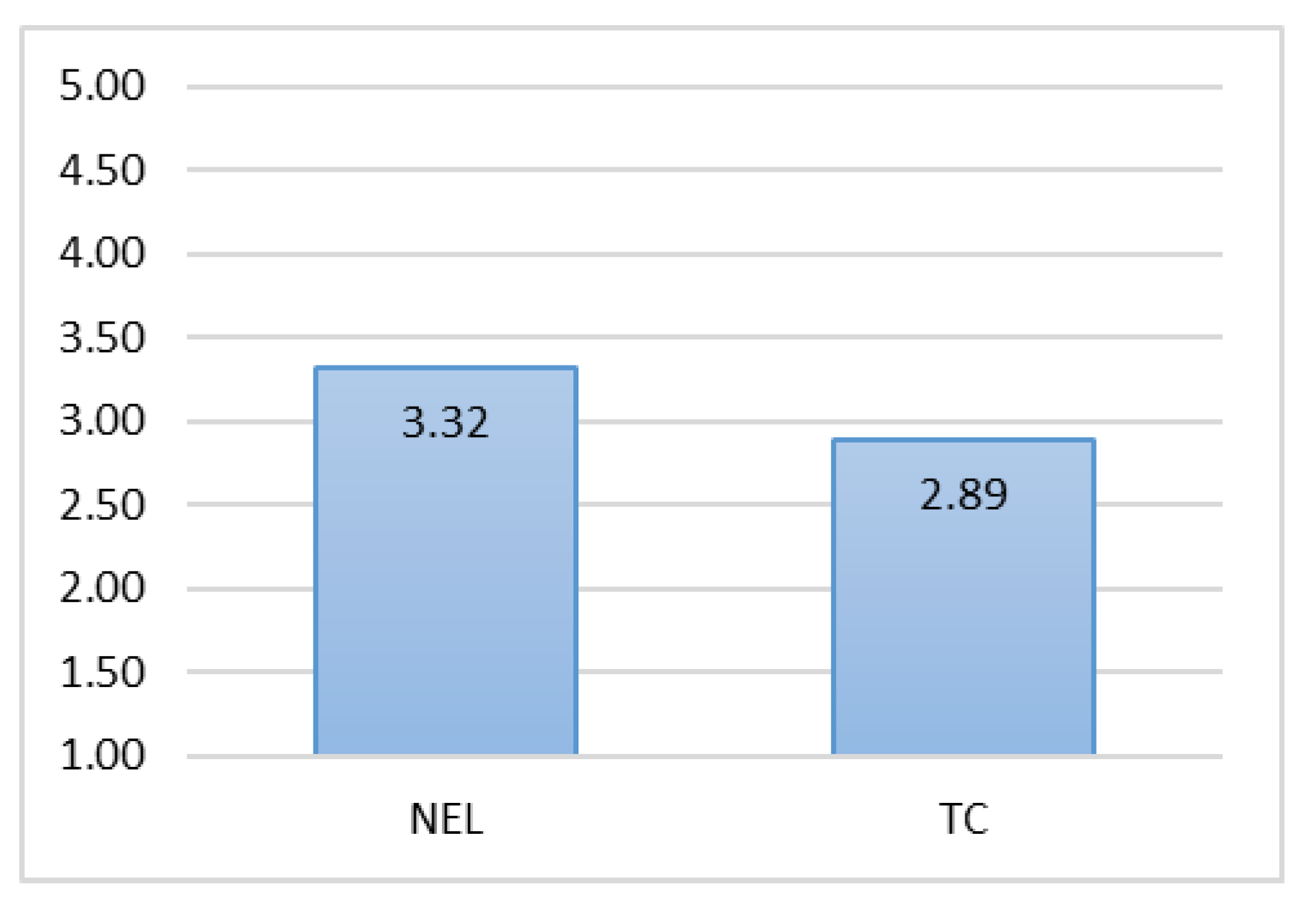 Sustainability 12 02668 g003 Sustainability 12 02668 g003