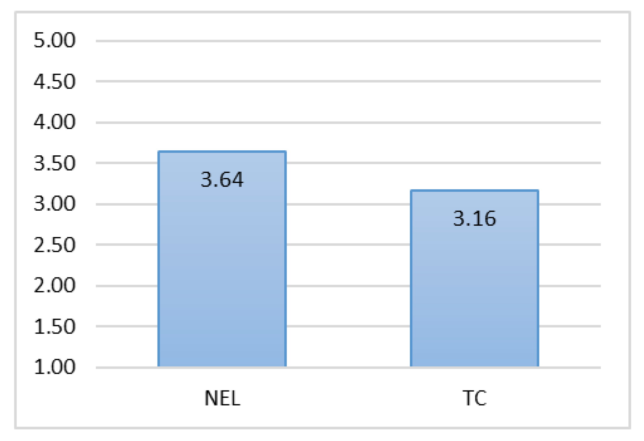 Sustainability 12 02668 g004 Sustainability 12 02668 g004