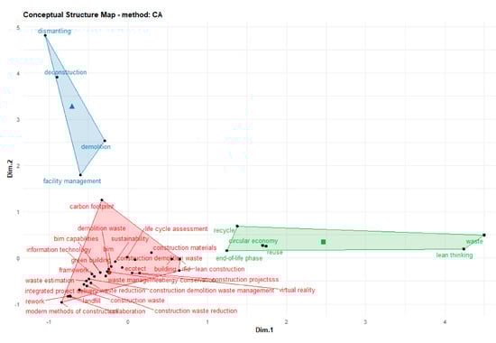 Sustainability 12 02670 g0a2
