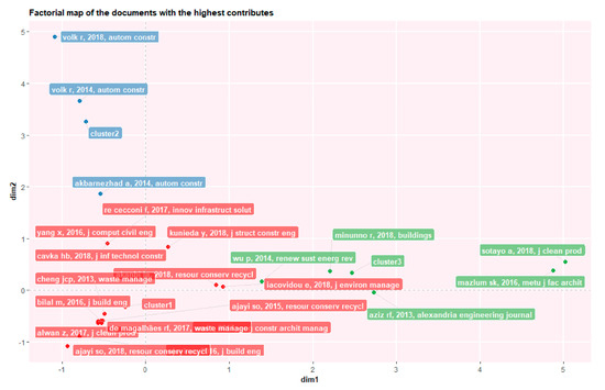 Sustainability 12 02670 g0a3