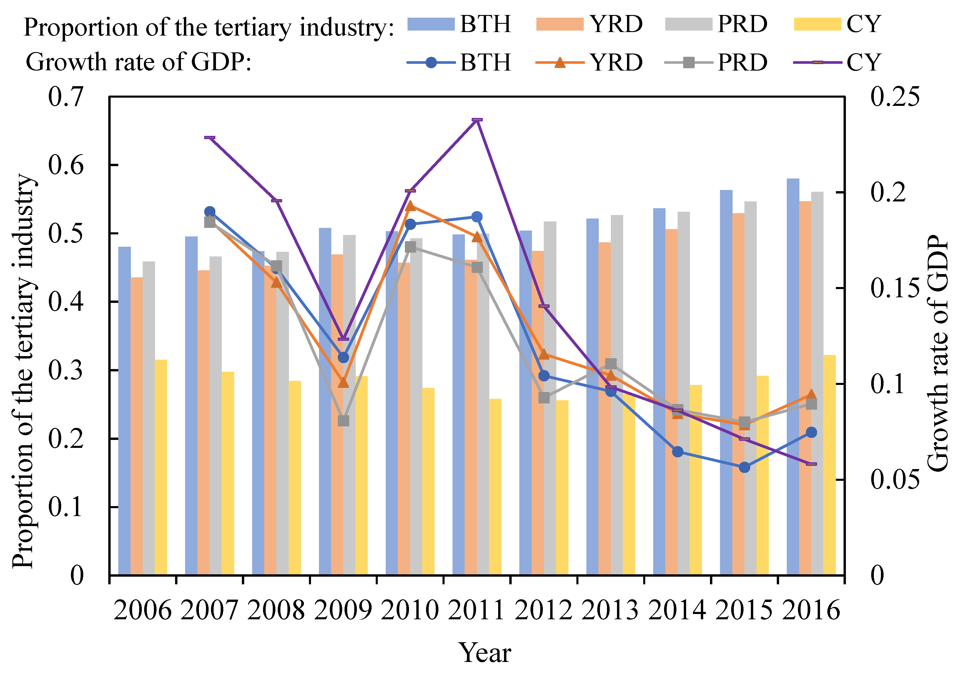 Sustainability 12 02675 g002