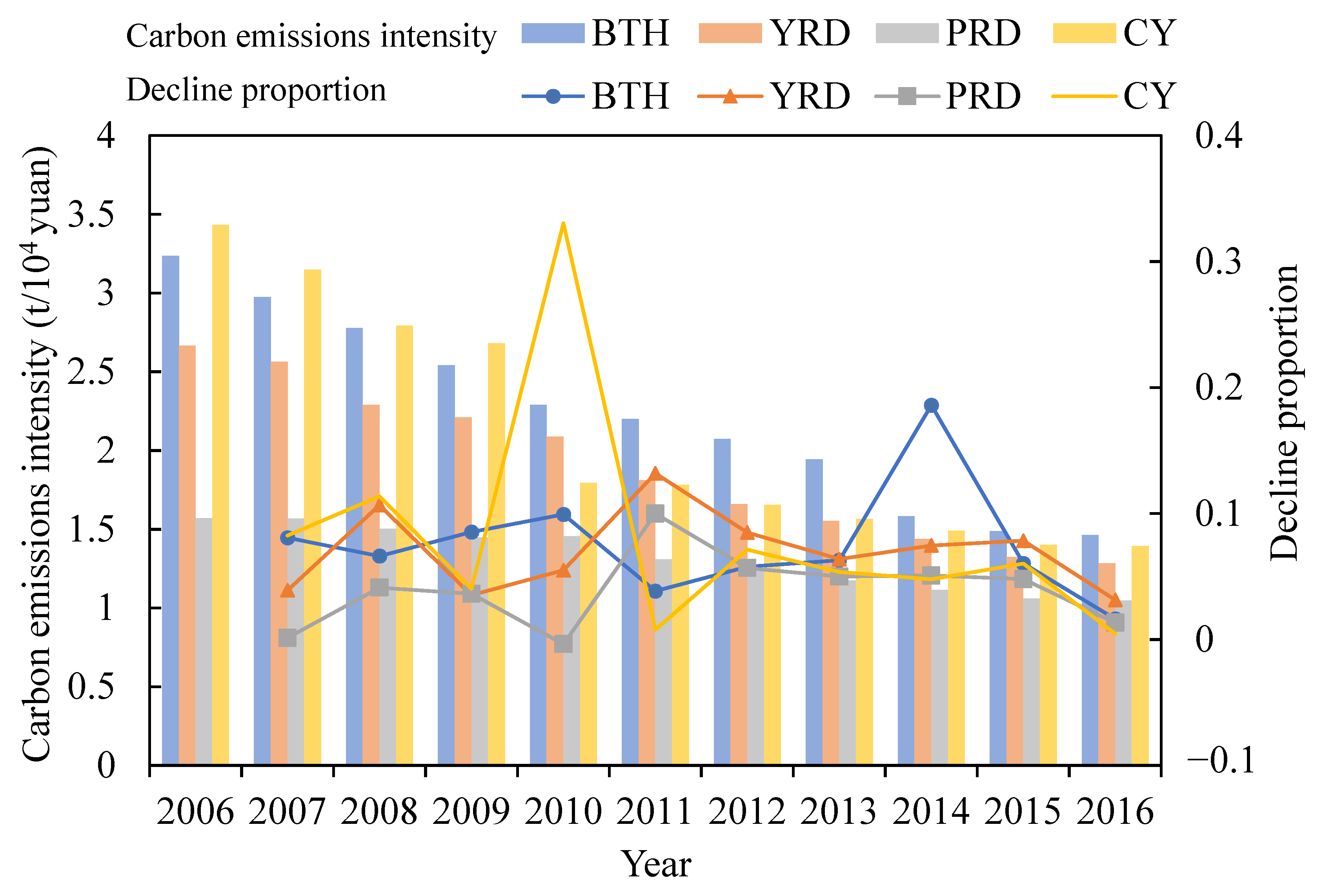 Sustainability 12 02675 g004
