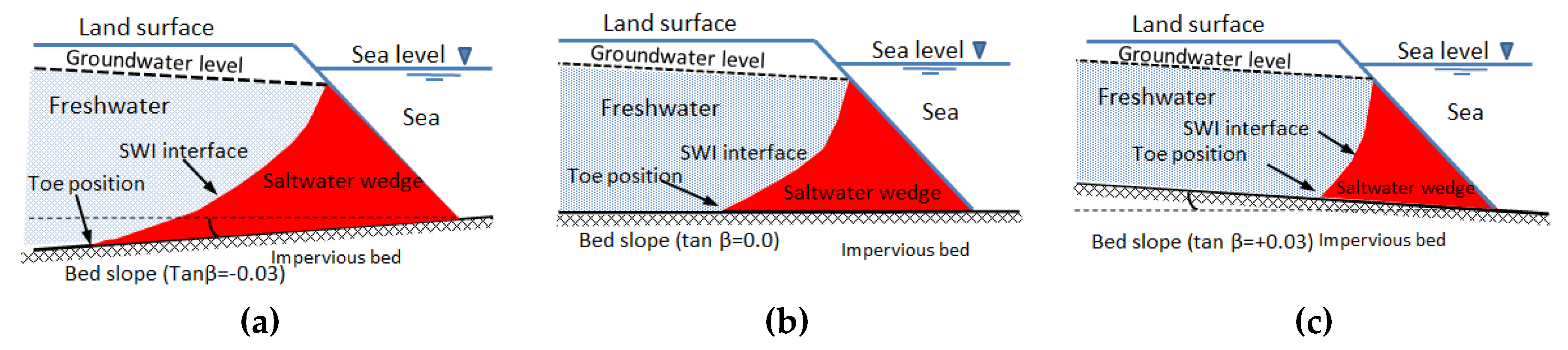Sustainability 12 02685 g001