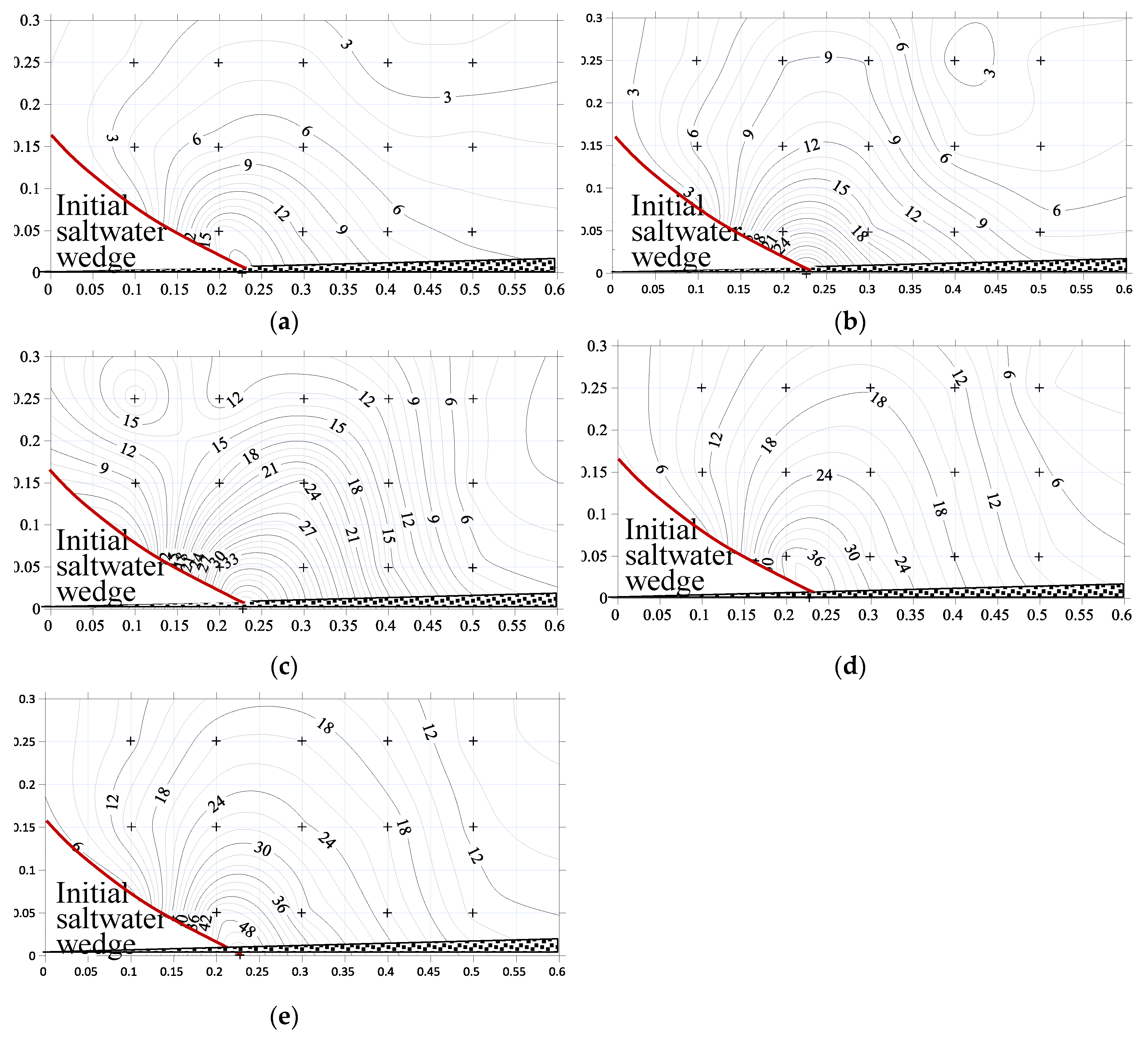 Sustainability 12 02685 g004