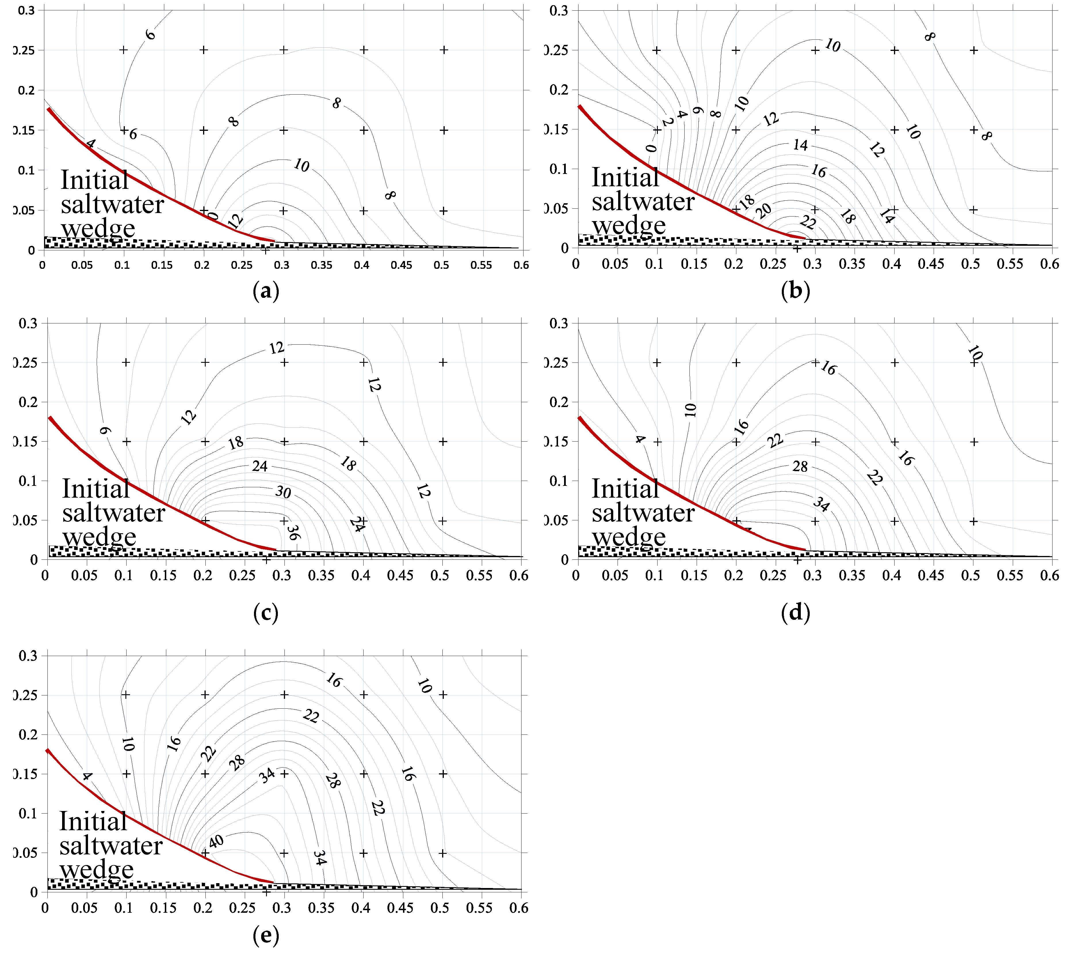 Sustainability 12 02685 g006