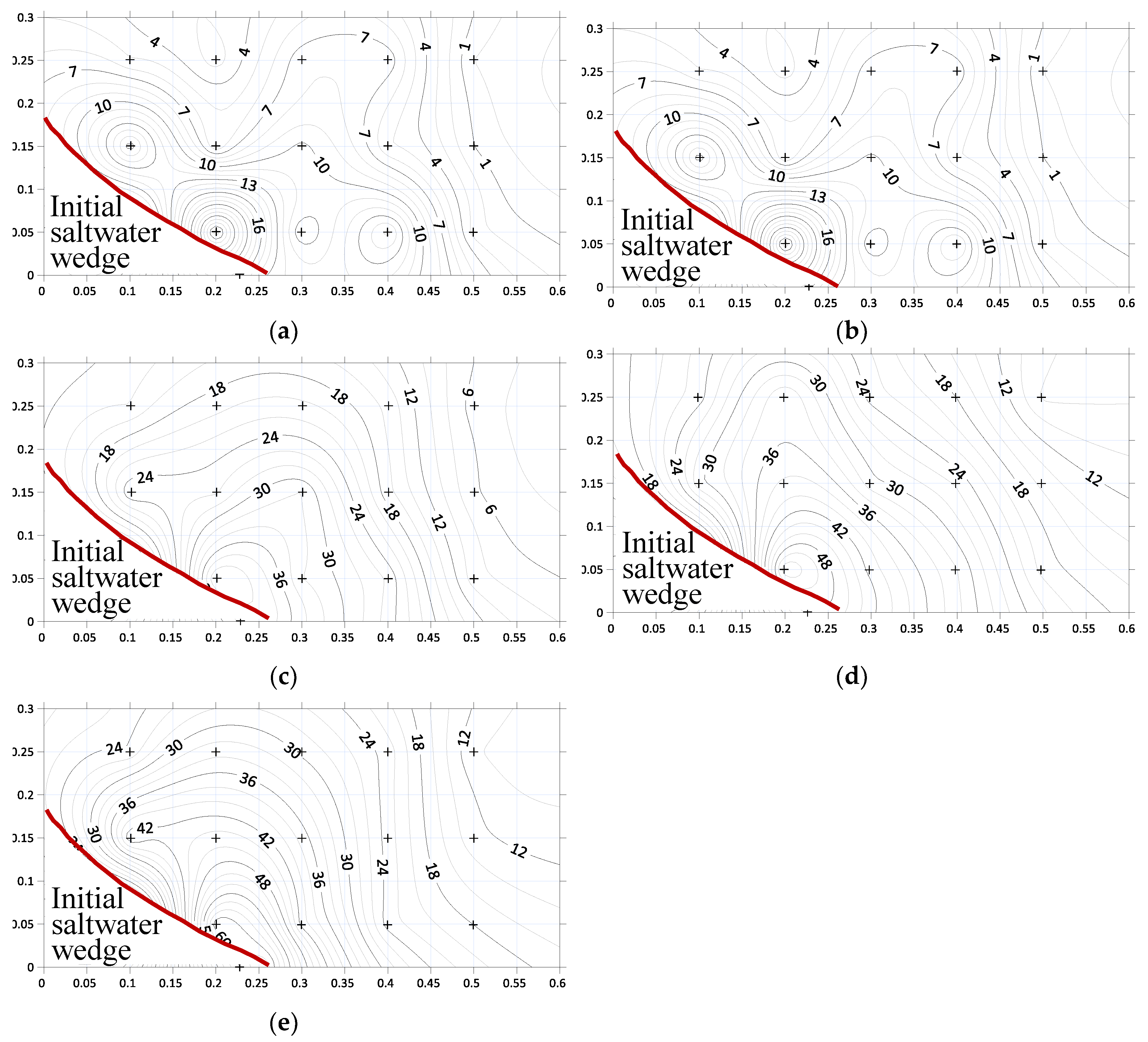 Sustainability 12 02685 g007