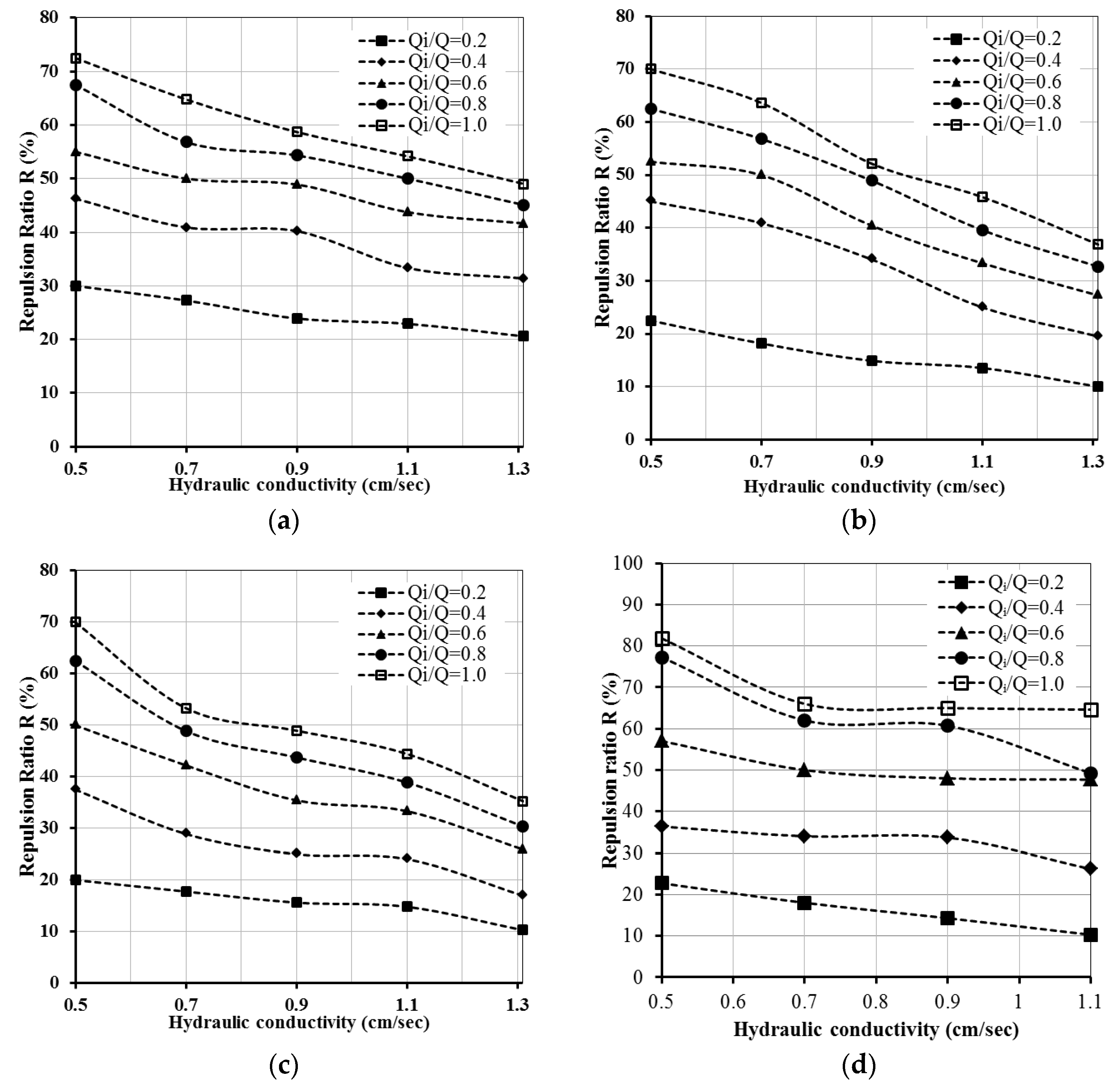 Sustainability 12 02685 g011a