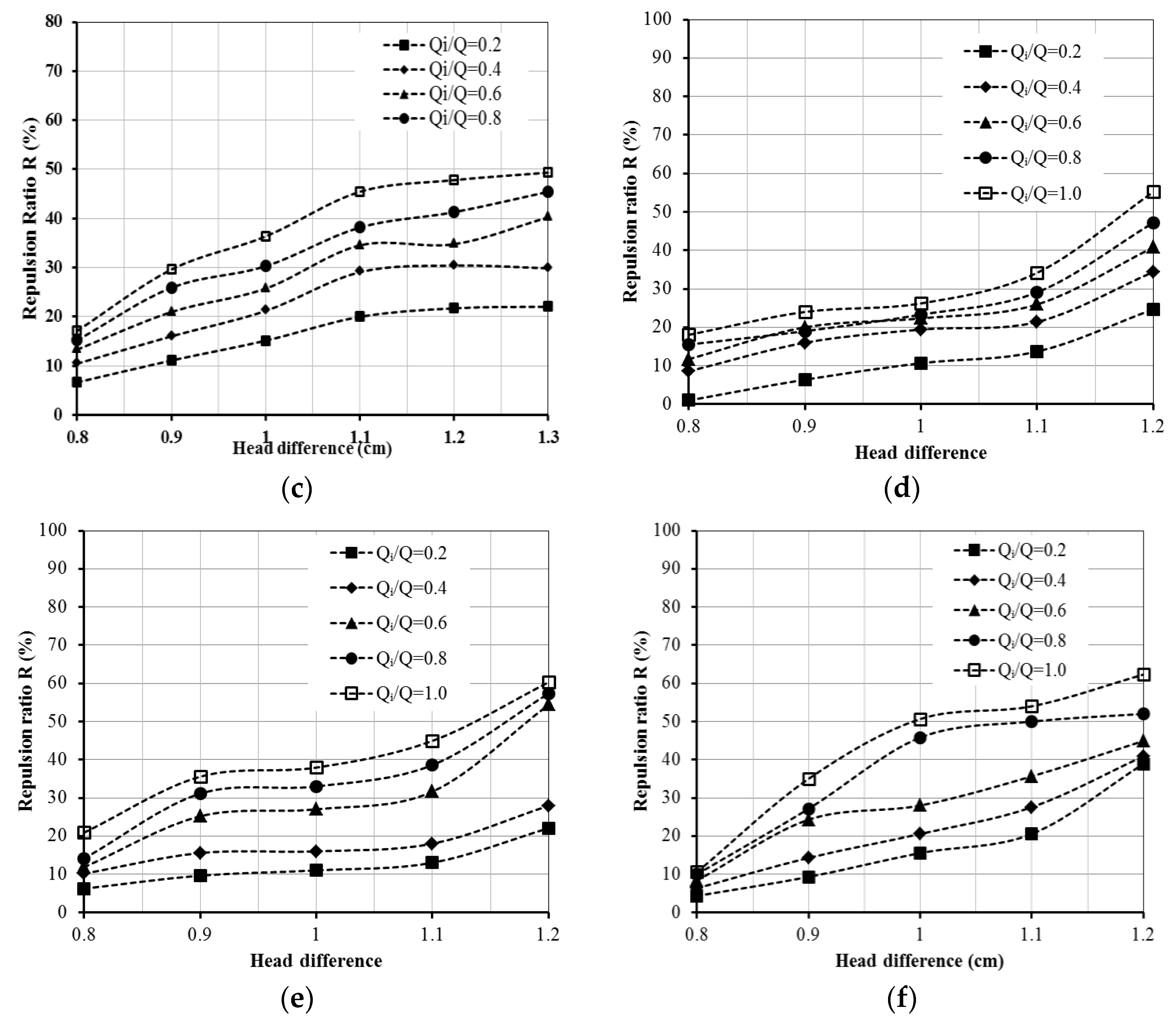 Sustainability 12 02685 g012b