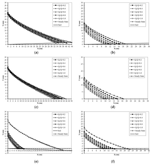 Sustainability 12 02685 g0a1