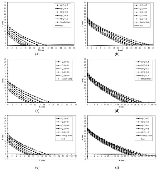 Sustainability 12 02685 g0a2