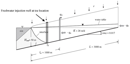 Sustainability 12 02685 g0a4