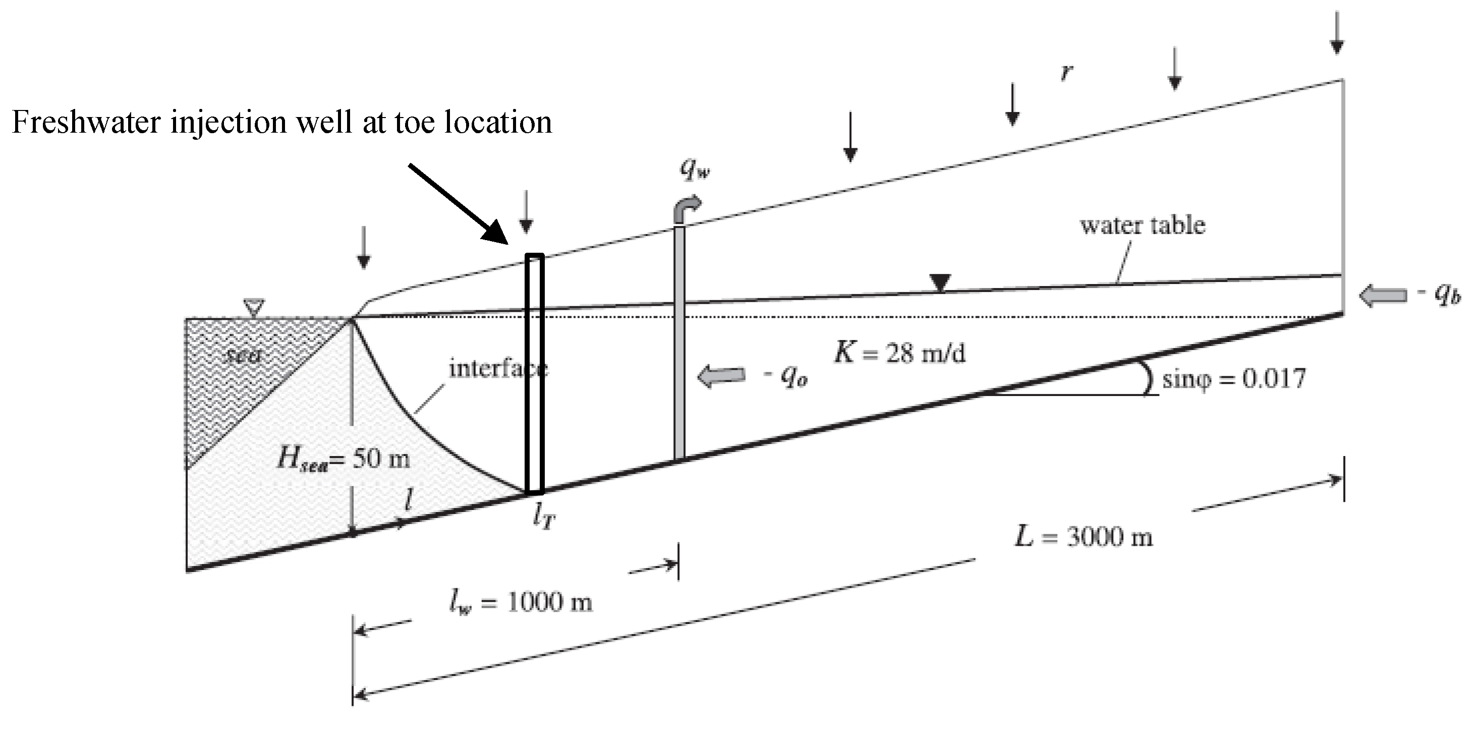 Sustainability 12 02685 g0a4